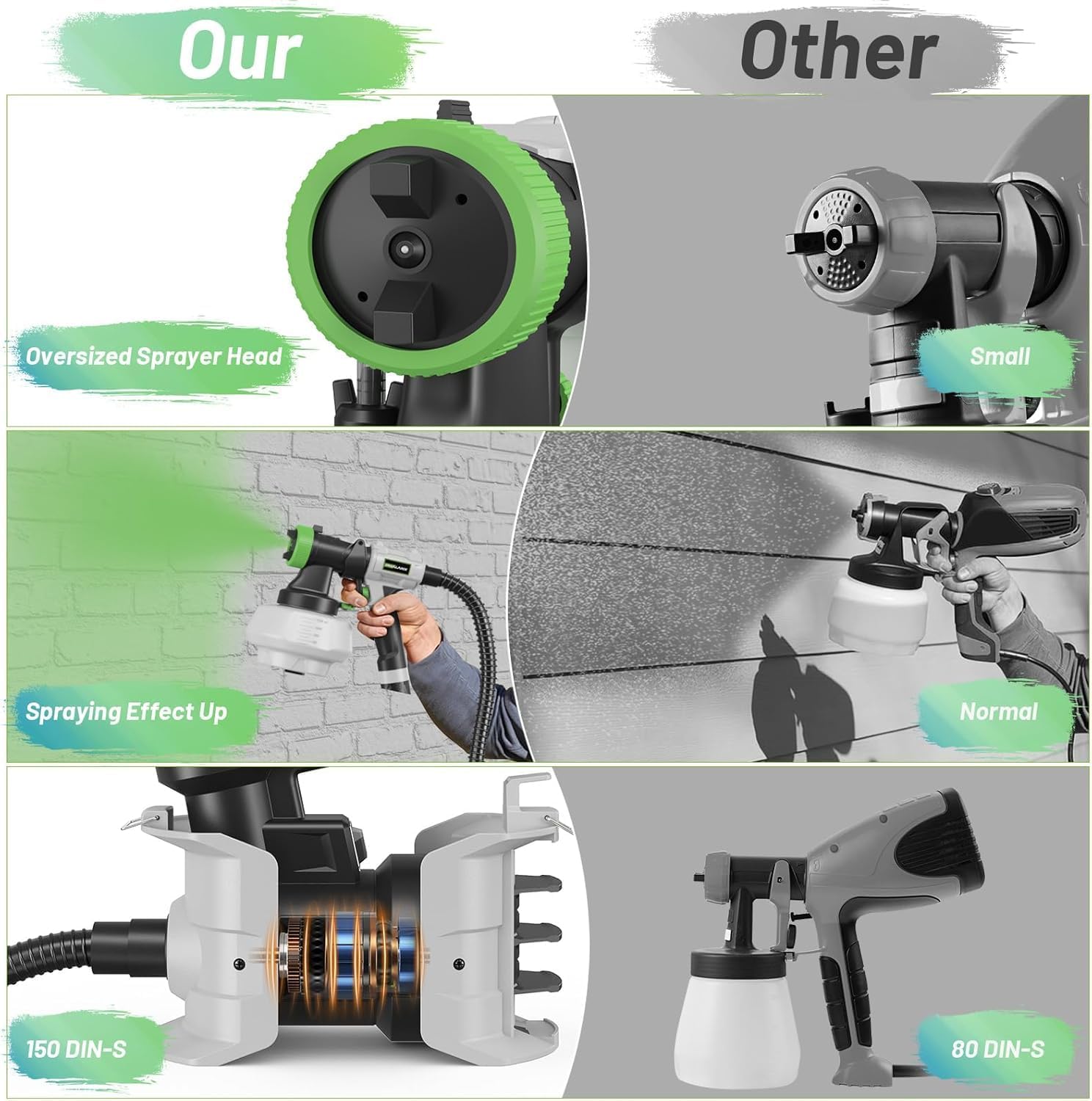 PHALANX Paint Sprayer, Max Sprayer 150DIN-S HVLP Electric-Spray-Paint-Gun with 10FT Air House, 4 Nozzle Sizes & 3 Patterns, for Furniture,Floors,Outdoor Wall,Cabinets