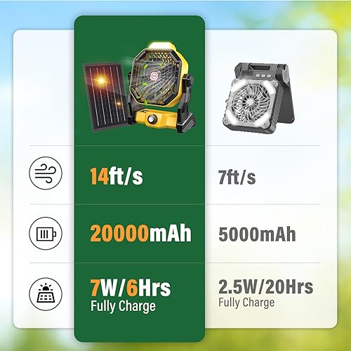 Miniatura 18 de Ventilador solar de 10400 mAh con linterna LED, ventilador de campamento con panel solar, ventilador solar recargable de 7 W para exterior, tienda