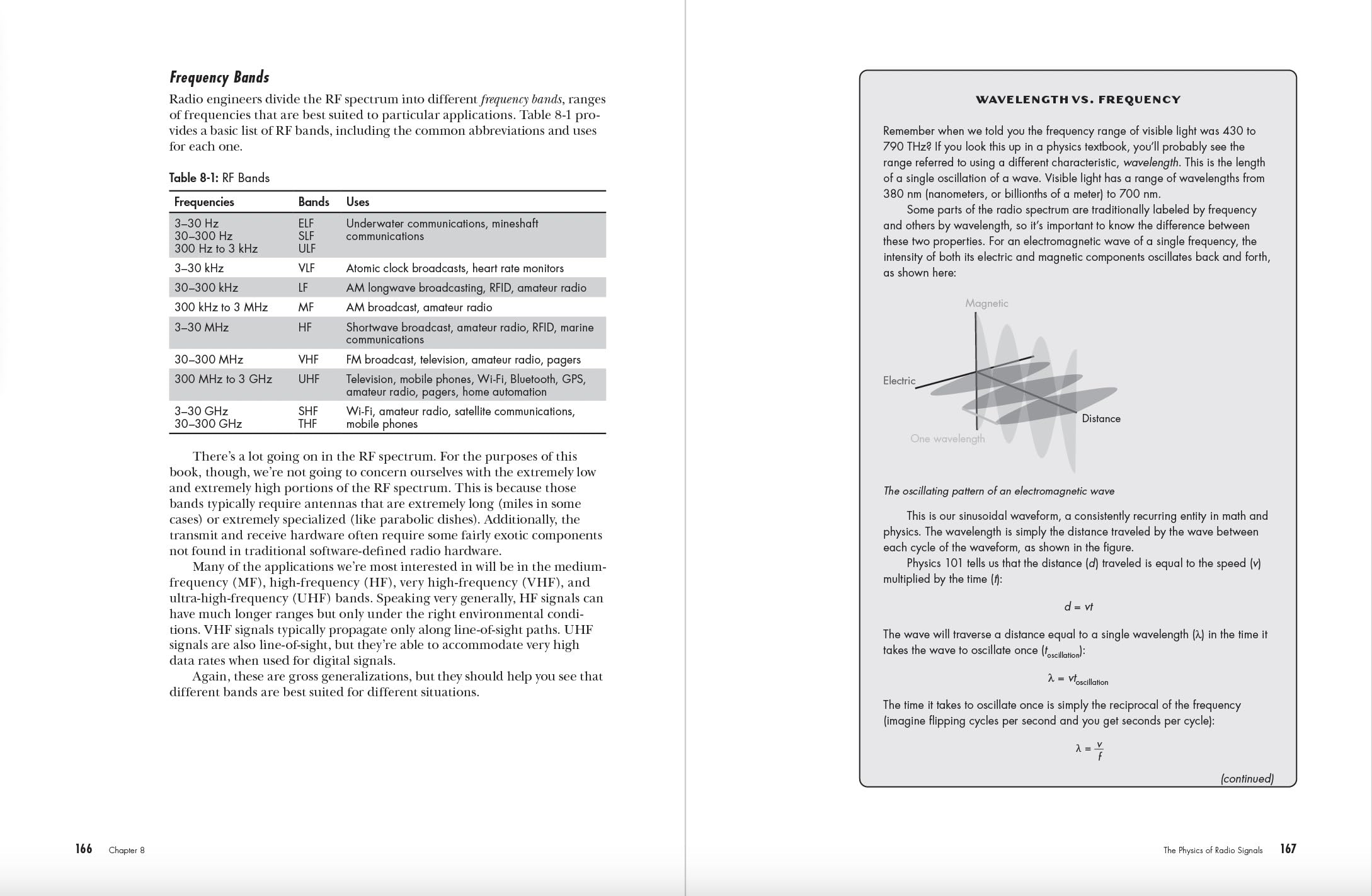 Getting Started with SDR: A Practical Introduction to Software-Defined Radio: 1