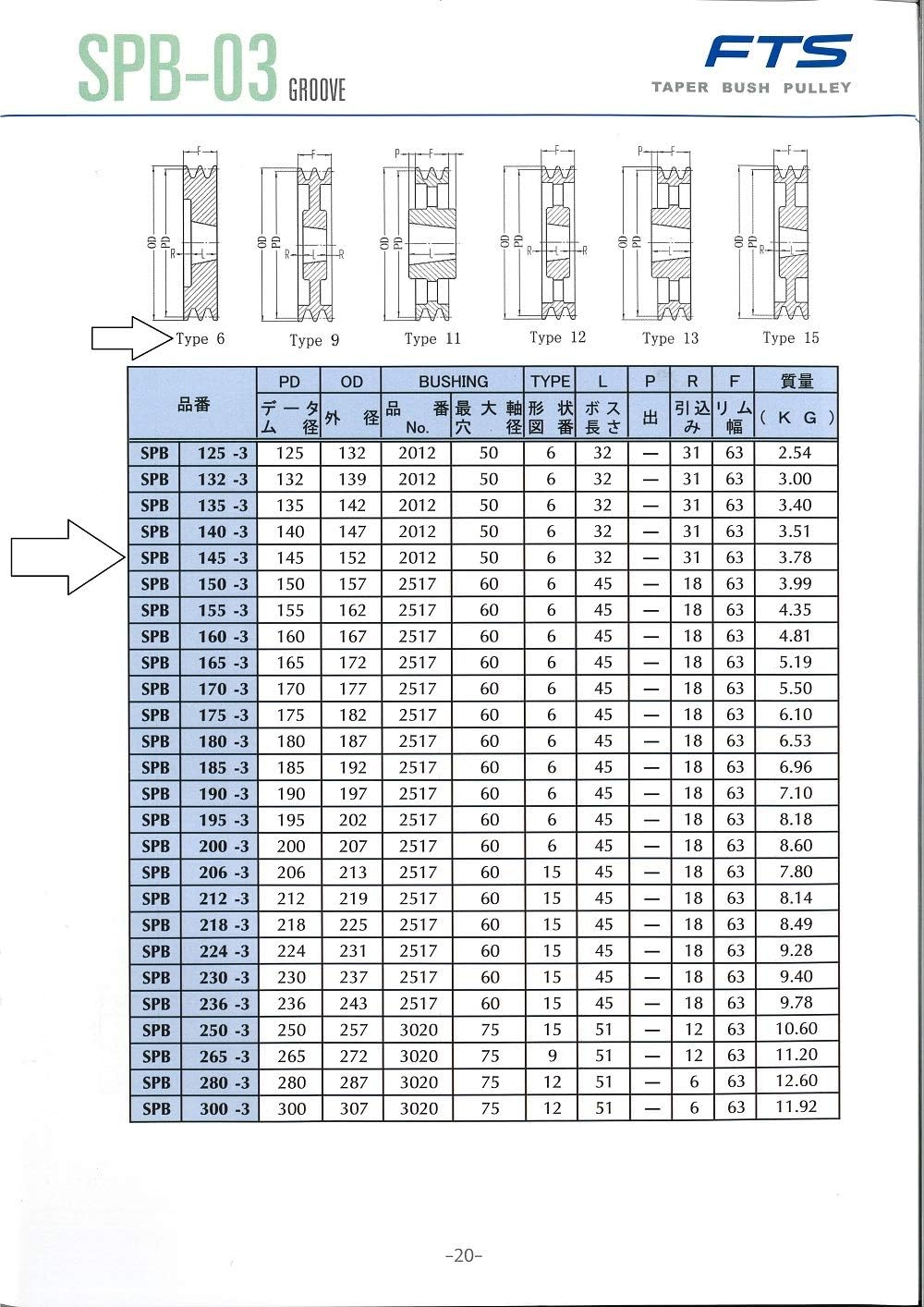 FTS (Fts) Bushing Pulley SPB Bookbar (TB2012 Bushing) Shaft Diameter 1.3 inches (32 mm) Key Dimensions 10X8 SPB145-3-32 Depth 15.2 x Height 6.3 x Width 2.5 inches (15.2 cm) x Height 6.3 cm