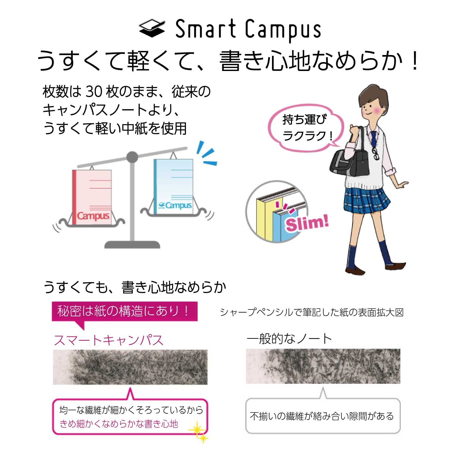 KOKUYO Kompositions-Notizbücher, 5er-Pack Smart Campus Halb-B5 Comp-Buch mit Punkt B 6mm liniert, 30 Blätter, liniertes Schulnotizbuch in Weiß, Journal-Notizbuch für Frauen Arbeit Studium Notizen