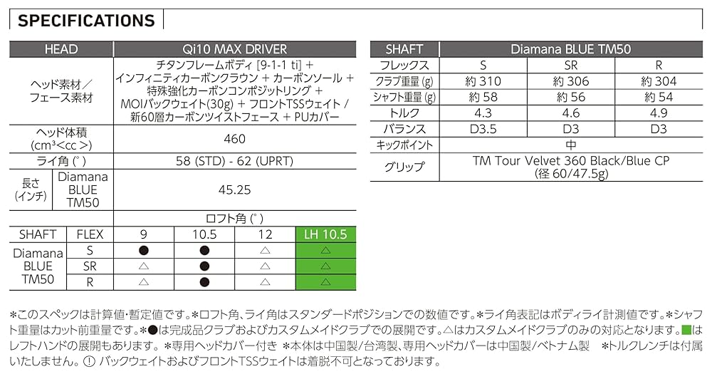 【超美品】Qi10 Max ドライバー 9° 純正シャフト付　フレックスS TaylorMade TaylorMade Qi10 MAX ドライバー（S/9度） Qi10