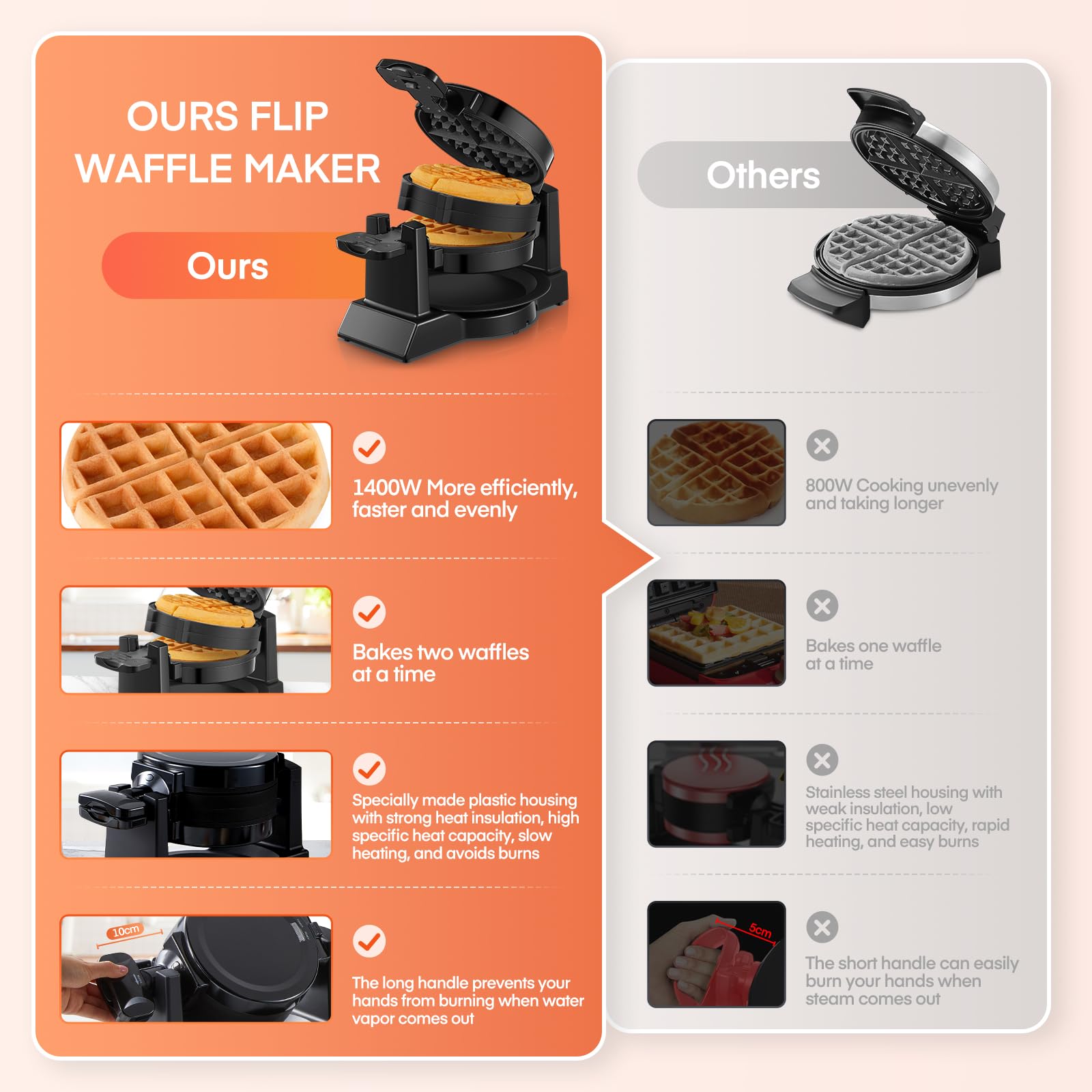 Amazon.com: 1400W Waffle Maker, Double Belgian Waffle Maker 180