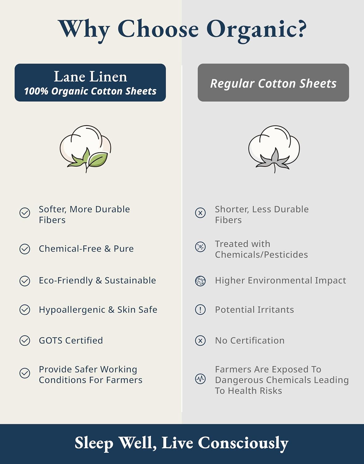 LANE LINEN 100% Organic Cotton Sheets Set Pure Long- Staple Percale Weave - Bedding for Bed Fits Mattress Upto 15" Deep Pocket (Queen Taupe) - Image 5