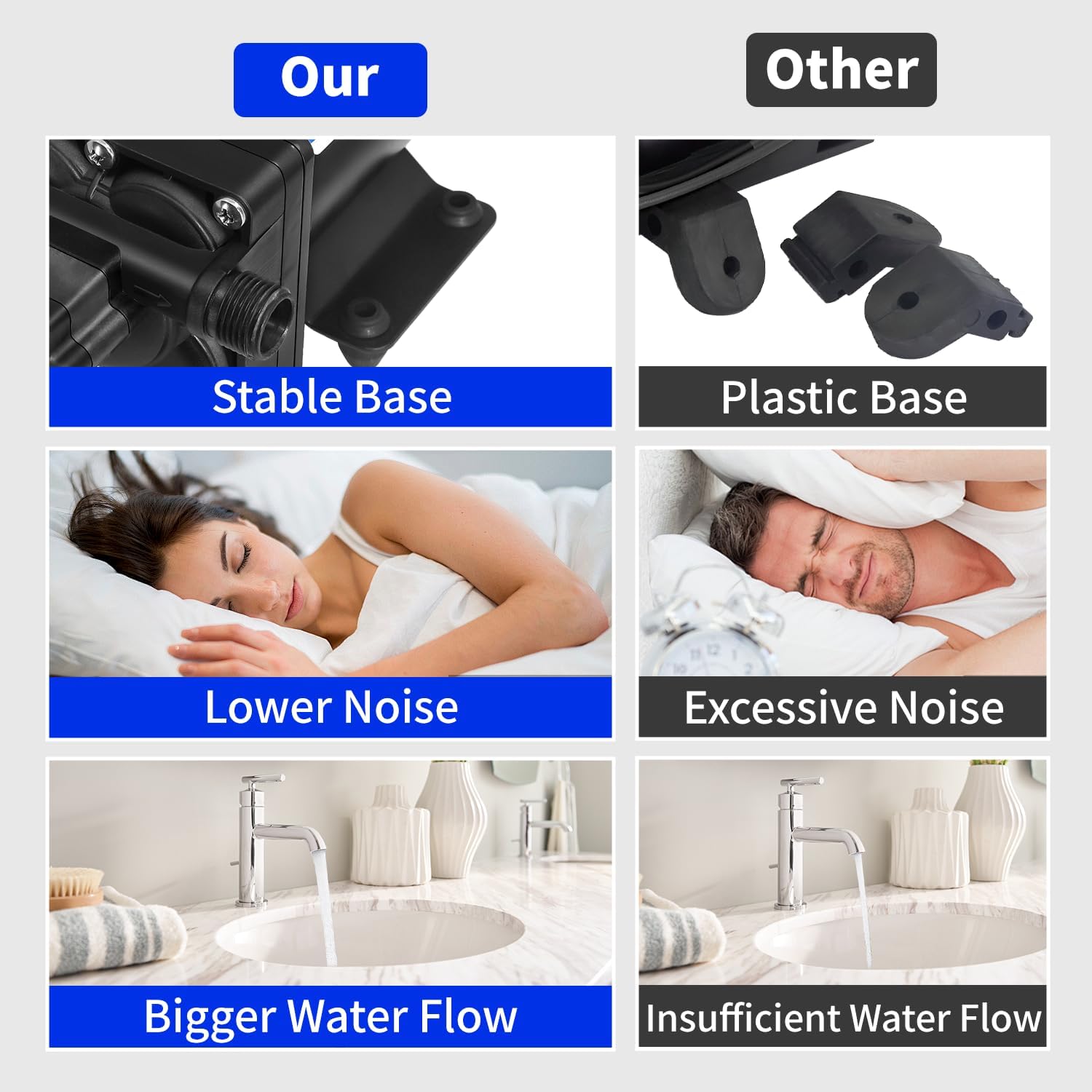 5.5GPM 75PSI RV Water Transfer Pump for Home,110V Electric Water Pressure Increaser Diaphragm Pump for Boat Yacht,Self Priming Marine Fresh Sprinkler Water Pump for Lawn Camper Pool Irrigation