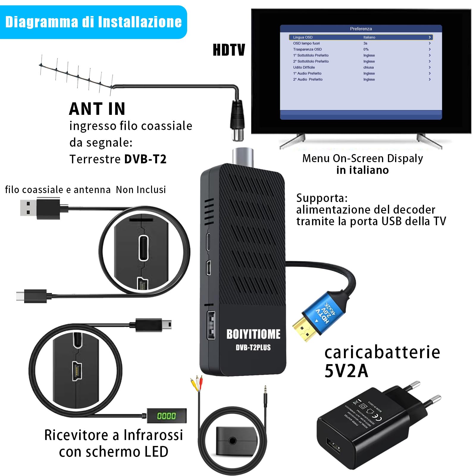 Decodificador DVB-T2, Decodificador Digital Terrestre 2023, HD 1080P H265 HEVC 10-Bit Master 10-Bit, Soporta ETHERNET/AV/USB WiFi/Cast Screen/Dubstep/Multimedia/PVR Función [Mando a Distancia 2 en 1]