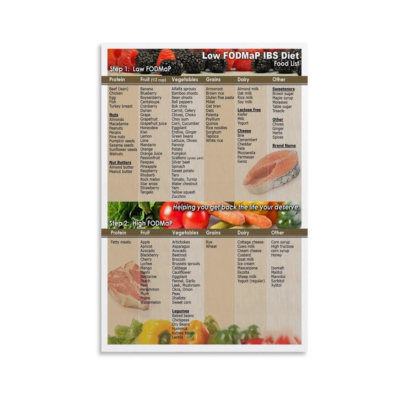 MDBJTCYZN Portion Control and Meal Planning Poster 1200 Calorie Diet Guide for Sustainable Weight Loss Kitchen or Office Reference Chart(Unframed,16x24inch(40x60cm))