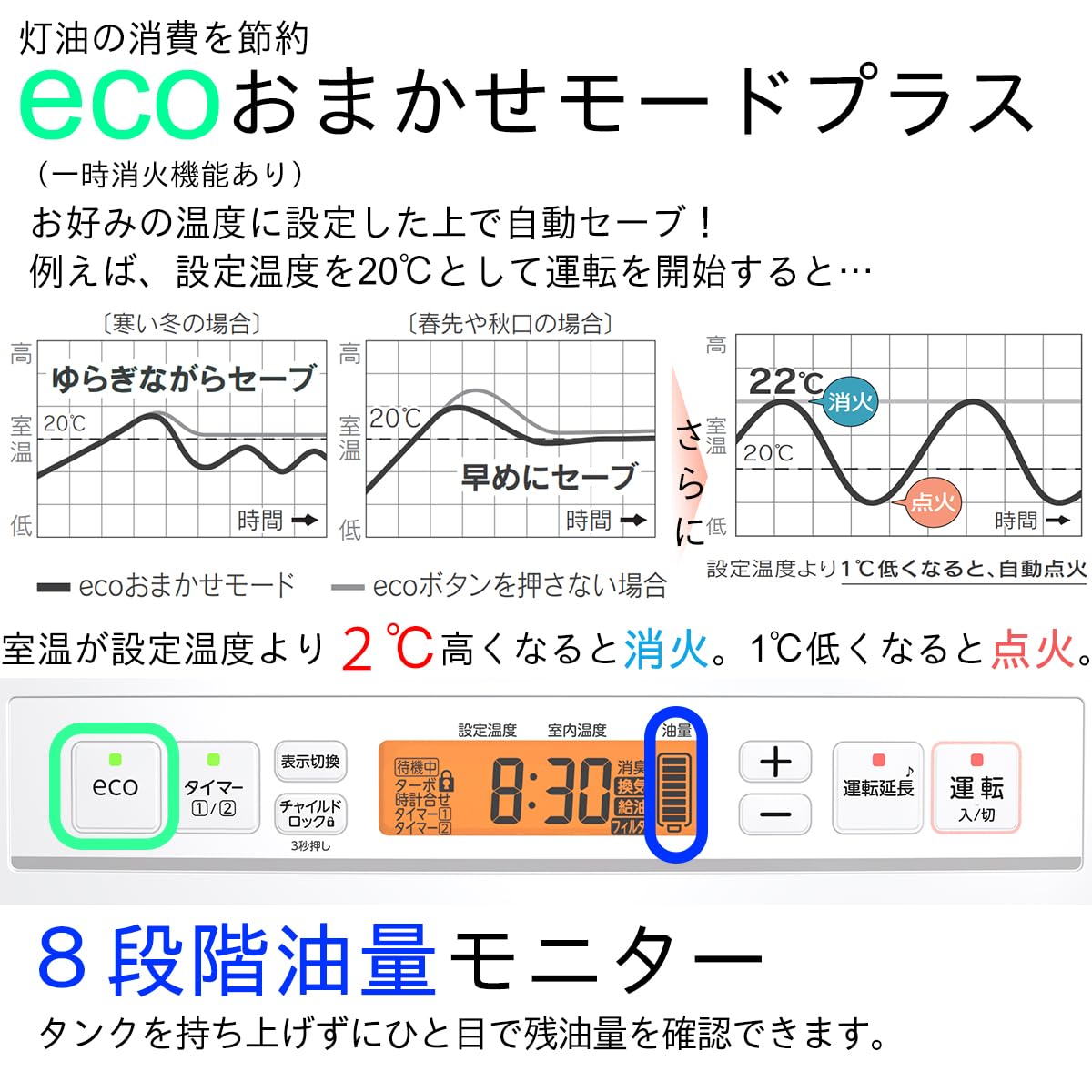 Amazon | ダイニチ (Dainichi) 石油ファンヒーター (木造10畳まで