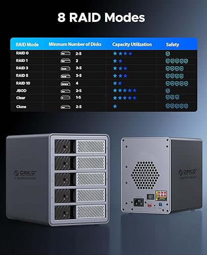Miniatura 2 de ORICO RAID - Cajas de disco duro de 5 bahías USB 3.0, montaje push-pull para disco duro de 3.5 pulgadas, máximo 110 TB, almacenamiento externo