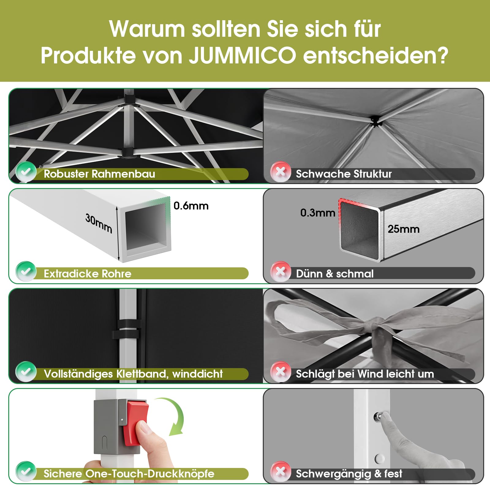 JUMMICO Faltpavillon 3x3 mit Hoher Spitze, um 60% Verbesserte Regenschutzleistung. UV 50+, Pavillon 3x3 Wasserdicht Stabil Winterfest, Shelter mit seitenwänden, für Garten und Camping, Dunkelgrau