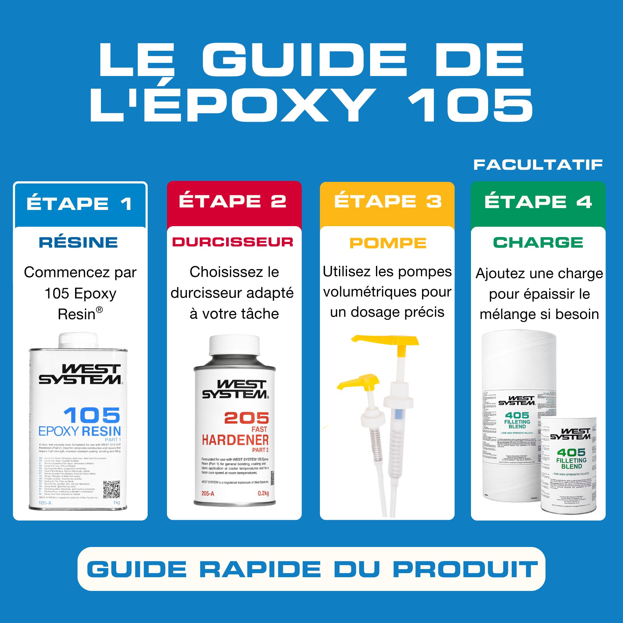 WEST SYSTEM 105/207 Résine époxy et durcisseur (pack de 1) - Époxy de qualité marine pour bois, métal et fibre de verre, convient à une utilisation extérieure - Pour les surfaces en polyester