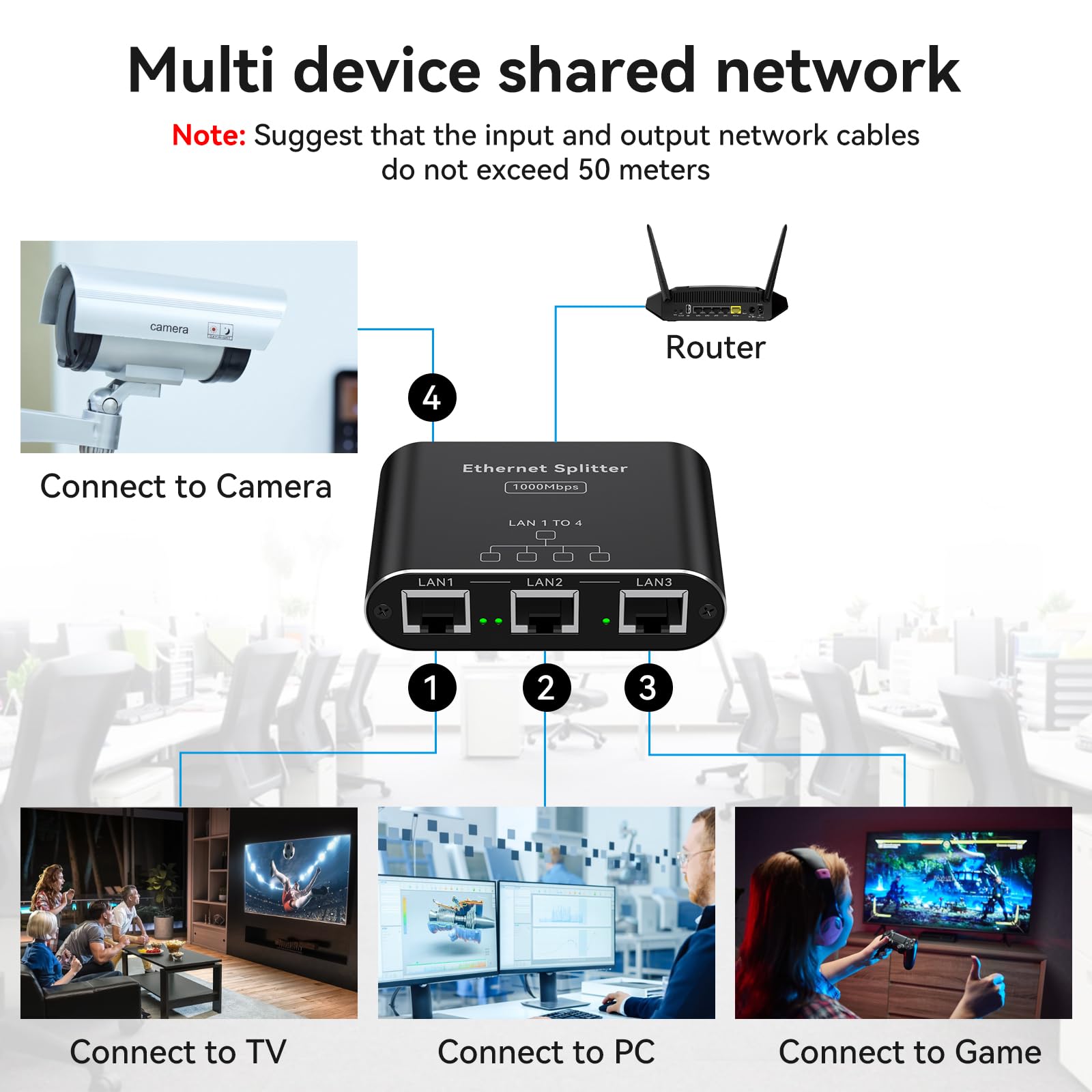 Switch Ethernet 4 Porte Gigabit - Sdoppiatore LAN 1 A 4, Per Reti Casa E Ufficio - Foto 7