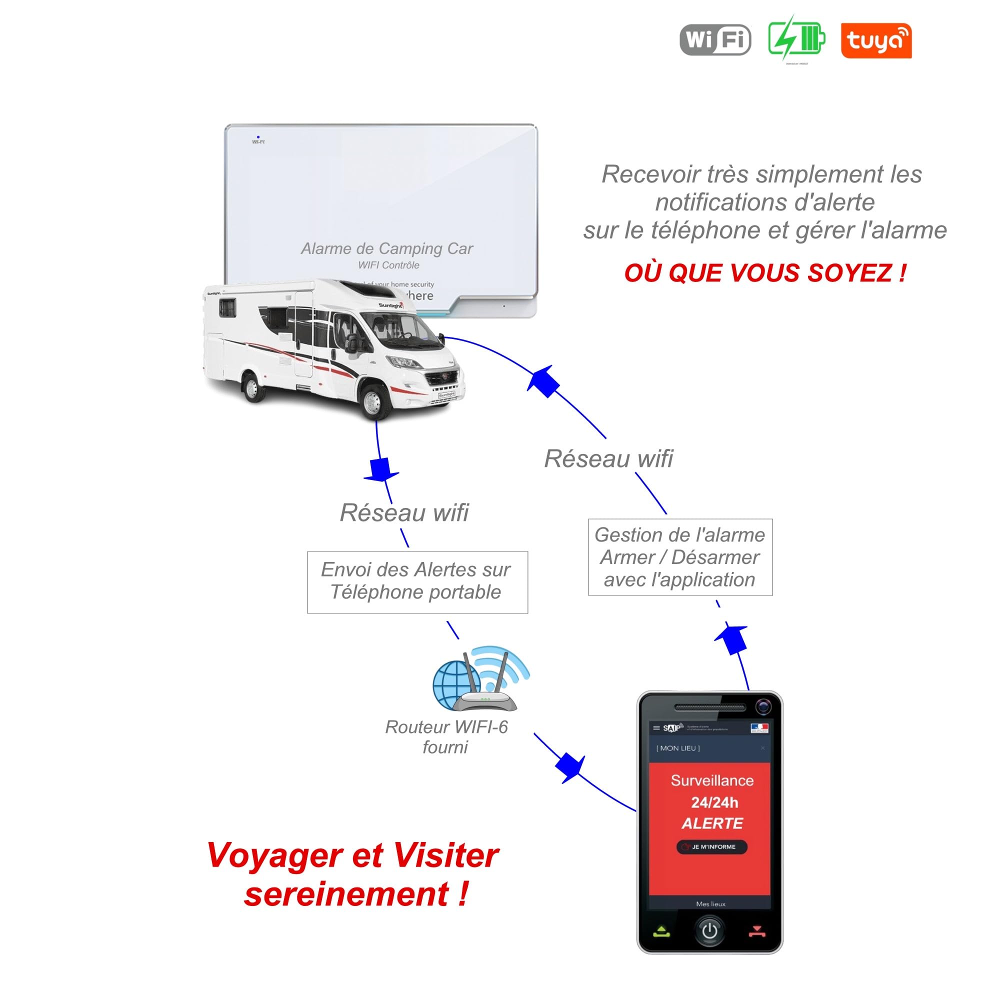 Alarme de Camping Car + Routeur WiFi 6 4G/5G + 1 Camèra de Surveillance 24h/24h – sans abonnement 2 Sirènes 125 DB - 5 Détecteurs d'ouvertures - 1 détecteur de Mouvement - 2 Télécommandes