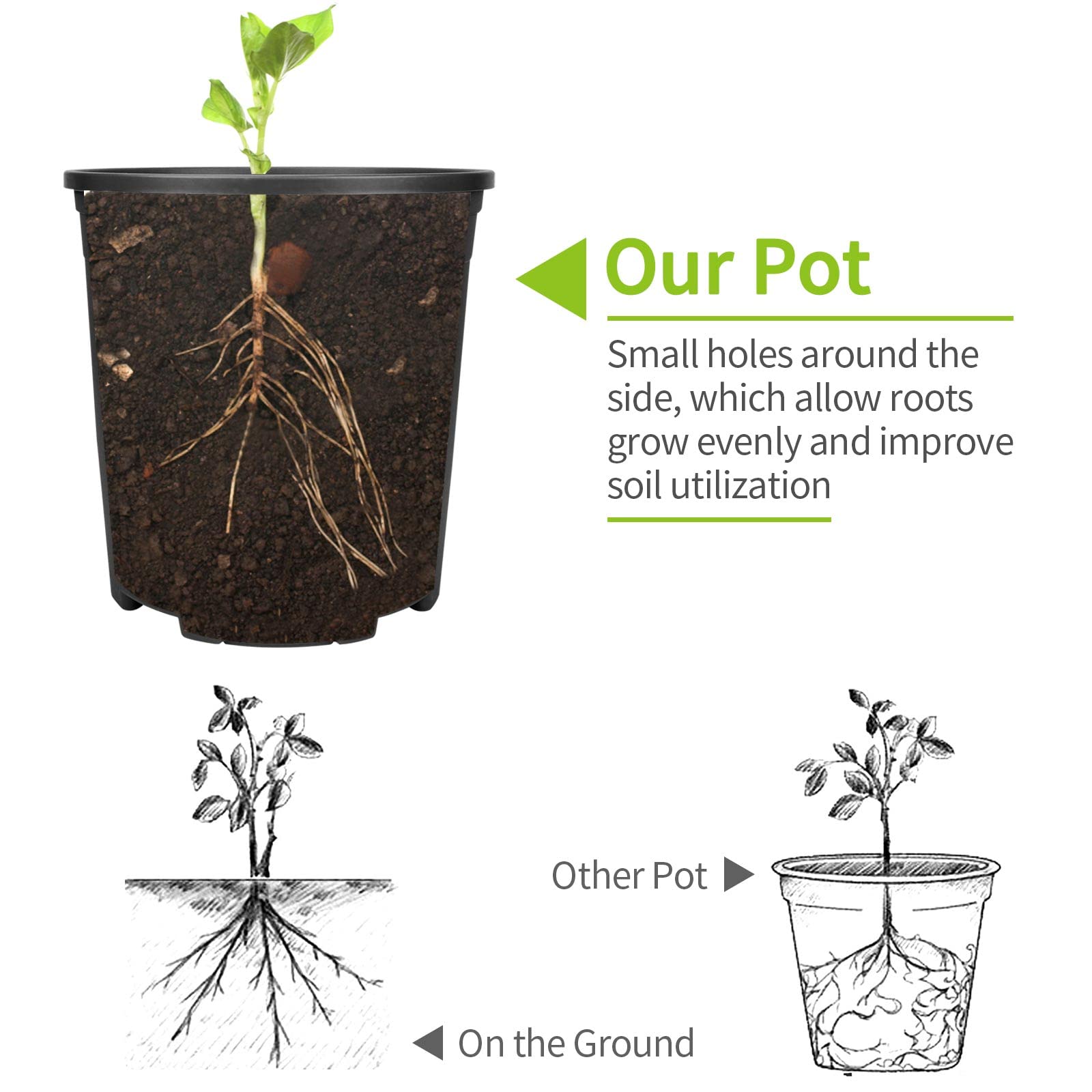 Muzhira Macetas,20.9cm 5pcs Plantador Plastico con Orificio de Drenaje, Control de Raíces, para Plantas de Bonsái de Interior Exterior Jardín - Verde - 4