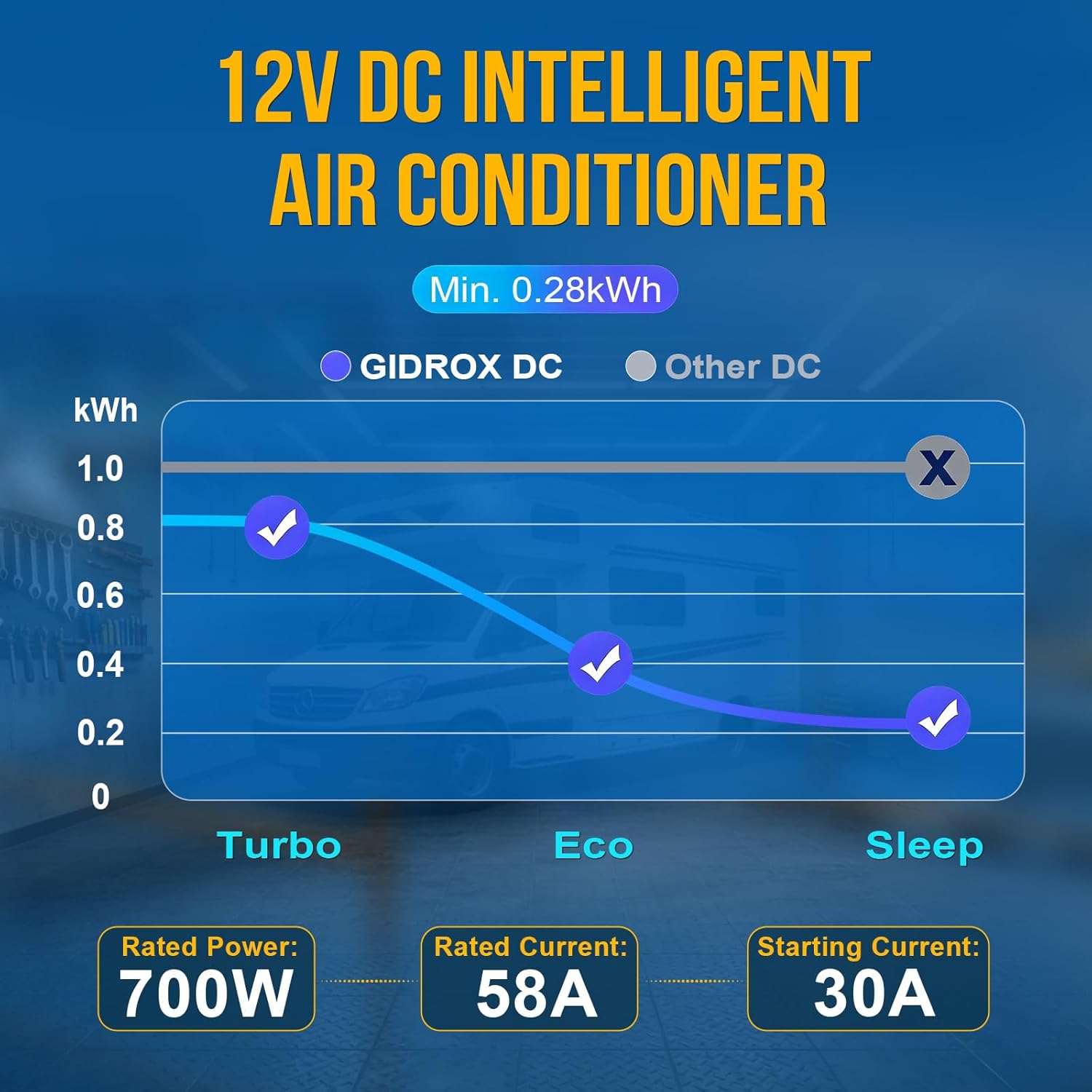 10000 BTU 12V DC RV Air Conditioner with Heater - Battery Powered, Low Power Consumption, Ultra Quiet & Fast Cooling Rooftop AC Unit with APP Remote for Camper Van and Truck