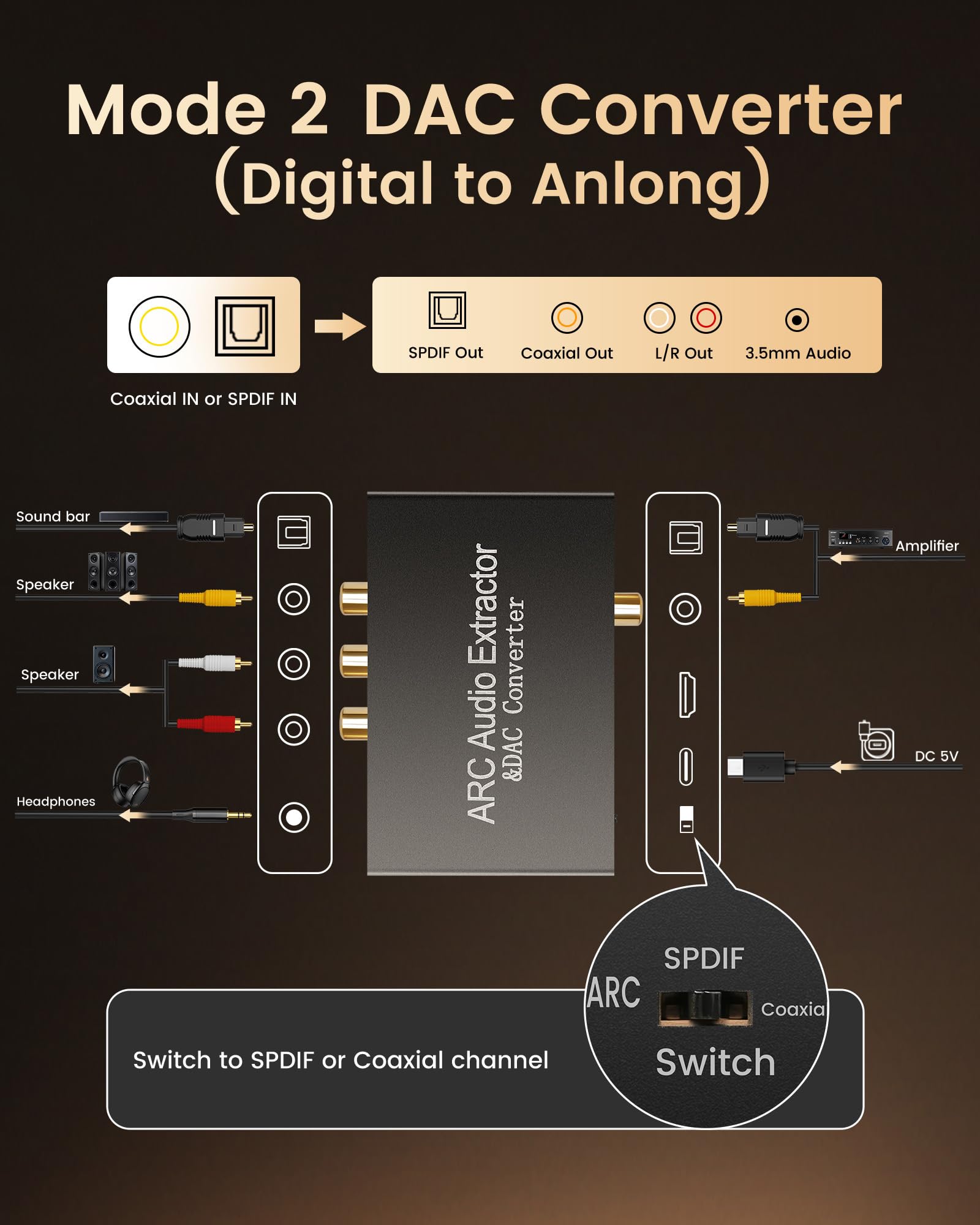HDMI ARC Audio Extractor DAC Audio Converter, 192 KHz Digital to Analog Converter mit CEC, HDMI ARC/Optical/Coaxial Input, SPDIF/Optical/RCA/3.5mm Stereo Output