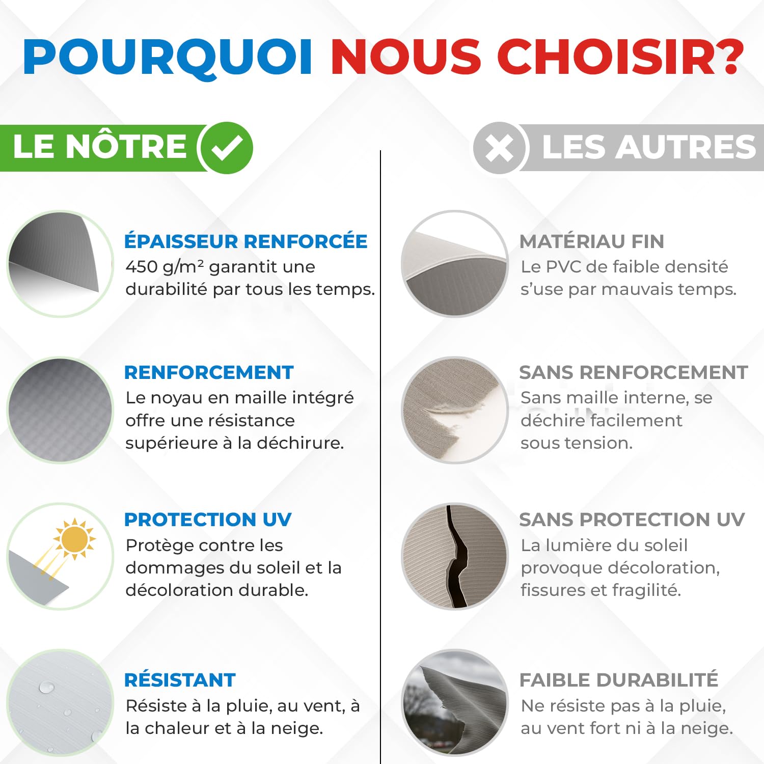 Electronicx Bandes brise-vue en PVC pour clôture de jardin - Gris clair (RAL 7040) - 35 m x 19 cm - Qualité supérieure - 450 g/m² - Brise-vue résistant aux UV - Avec 20 clips