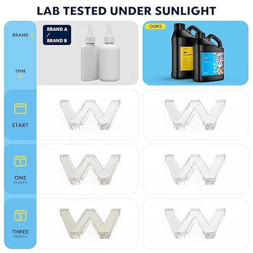 Miniatura 4 de Wayin - Resina UV mejorada de 17.64 oz de resina UV dura transparente ecológica, pegamento de resina epoxi ultravioleta, resina activada por luz