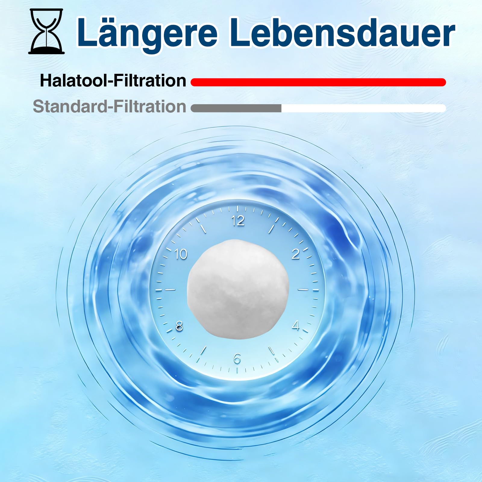 Halatool Filterbälle Pool 1460g - Filterbälle Für Sandfilteranlagen, Wiederverwendbar, Hocheffizient, Ersetzt 50 kg Filtersand, Für Pool, Schwimmbad, Filterpumpe, Aquarium