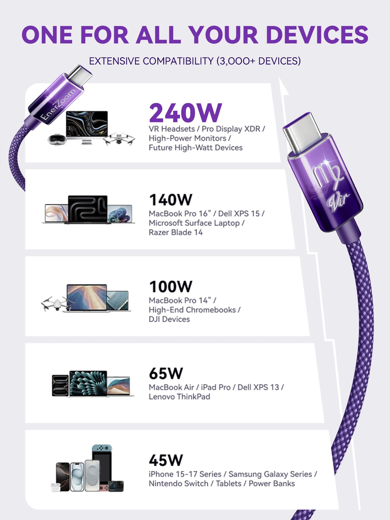 Virgo Zodiac - Cavo di ricarica da USB C a USB C, dipinto a mano, 240 W PD 3.1 Tipo C, cavo intrecciato in nylon intrecciato, regalo astrologico per lei, 1 m