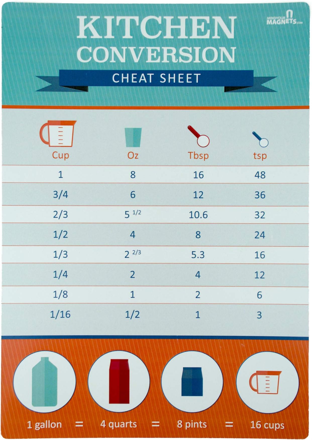 Amazon.com: Mind Your Magnets Kitchen Conversion Cheat Sheet Magnet ...