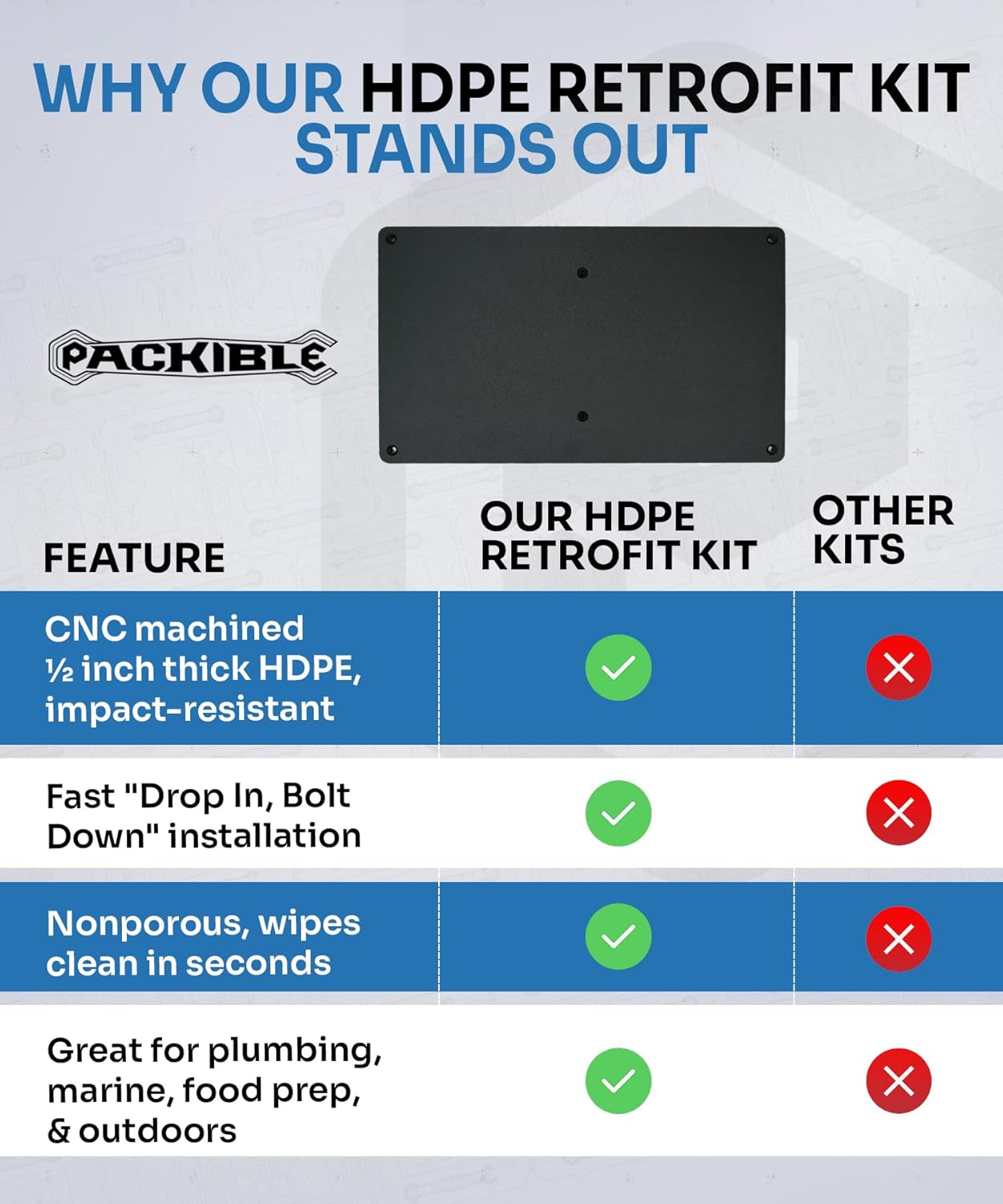 HDPE Replacement Worktop for Milwaukee PACKOUT Customizable Worktop 48-22-8488 – Double-Sided Reversible Work Surface Insert, Waterproof CNC Machined (Worktop Only)
