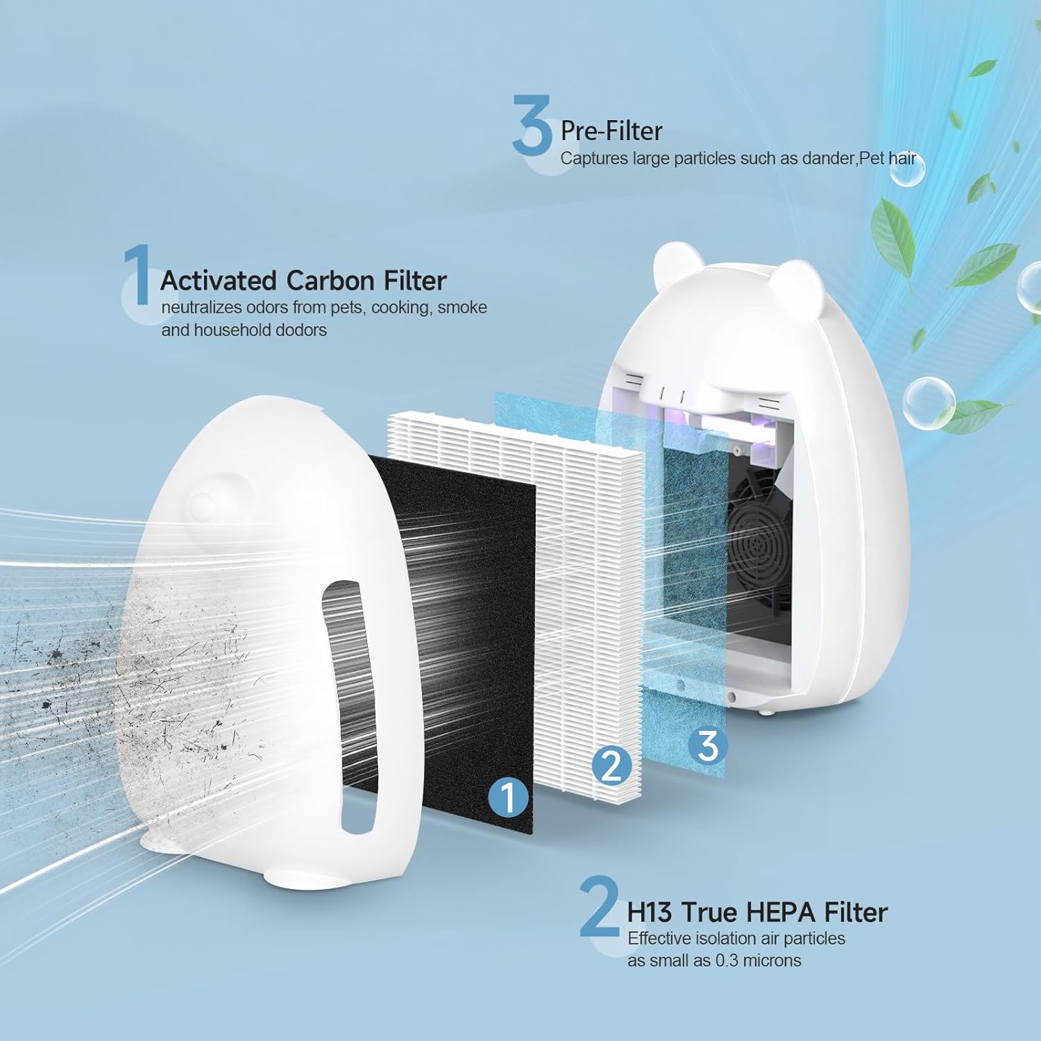 3-in-1 True HEPA Replacement Filter Compatible With Pure Enrichment PureBaby Kids Bear Air Purifier (PEAIRBER), 2 Pack