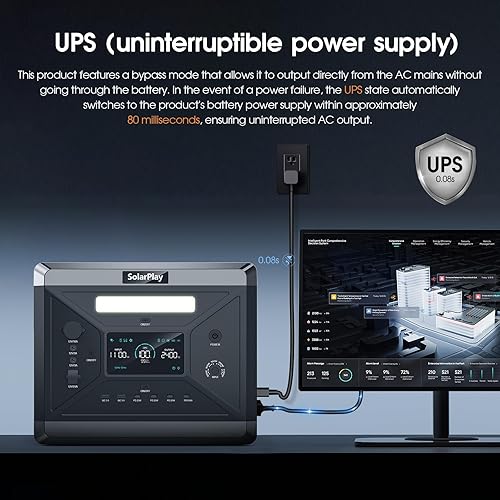 Miniatura 7 de SolarPlay Estación de energía portátil, generador solar de gran capacidad de 2400 W2160 Wh, con 2 paneles solares de 200 W, 4 salidas de CA (pico de