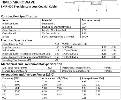 Miniatura 4 de MPD Digital I Times - Cable coaxial para microondas LMR-400 I con PL259 UHF macho a conector macho PL259 UHF I de pérdida ultra baja para jamón,