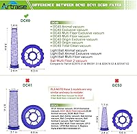 Vista 3 de Artraise Kits de filtros para reemplazo de filtro Dyson DC40, 3 filtros HEPA postmotor y 3 filtros premotores, compatible con aspiradoras Dyson