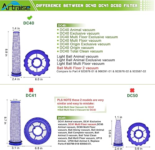 Miniatura 3 de Artraise Kits de filtros para reemplazo de filtro Dyson DC40, 3 filtros HEPA postmotor y 3 filtros premotores, compatible con aspiradoras Dyson