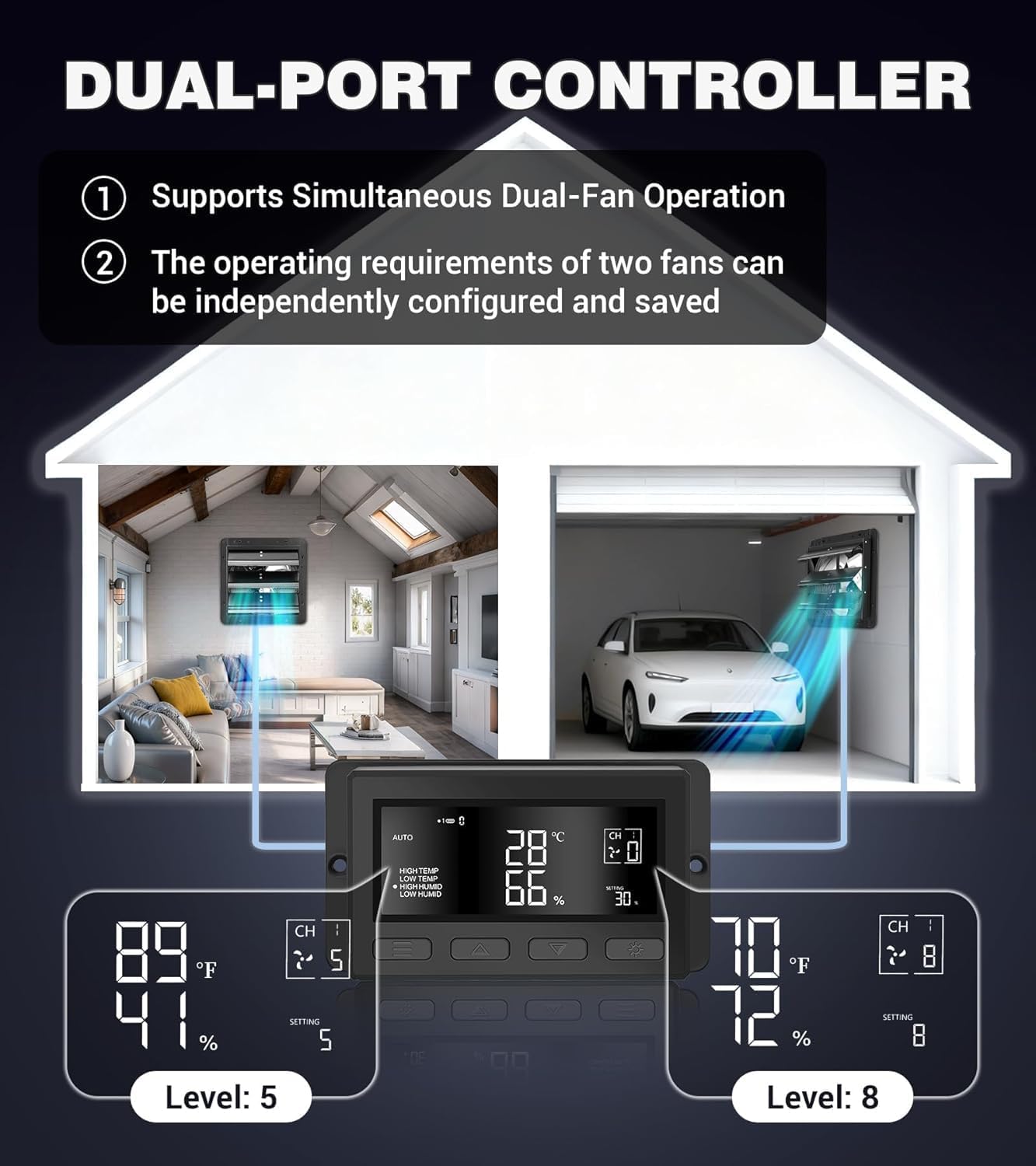 YOZON 10 Inch Attic Fan with Thermostat, Garage Exhaust Fan with Smart Temperature Humidity Controller, EC Motor, 700 CFM, 10-Speed Adjustable for Chicken Coops, Greenhouses, Workshop Ventilation