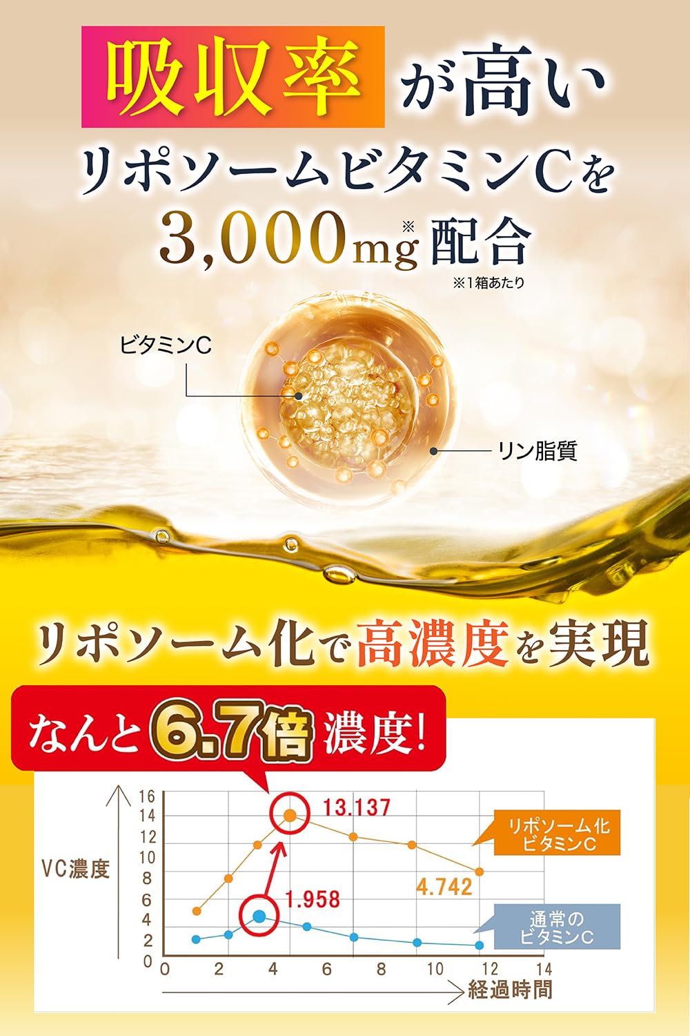 Amazon | 【飲む白玉美容点滴×シスチン】グルタチ オン 含有酵母エキス