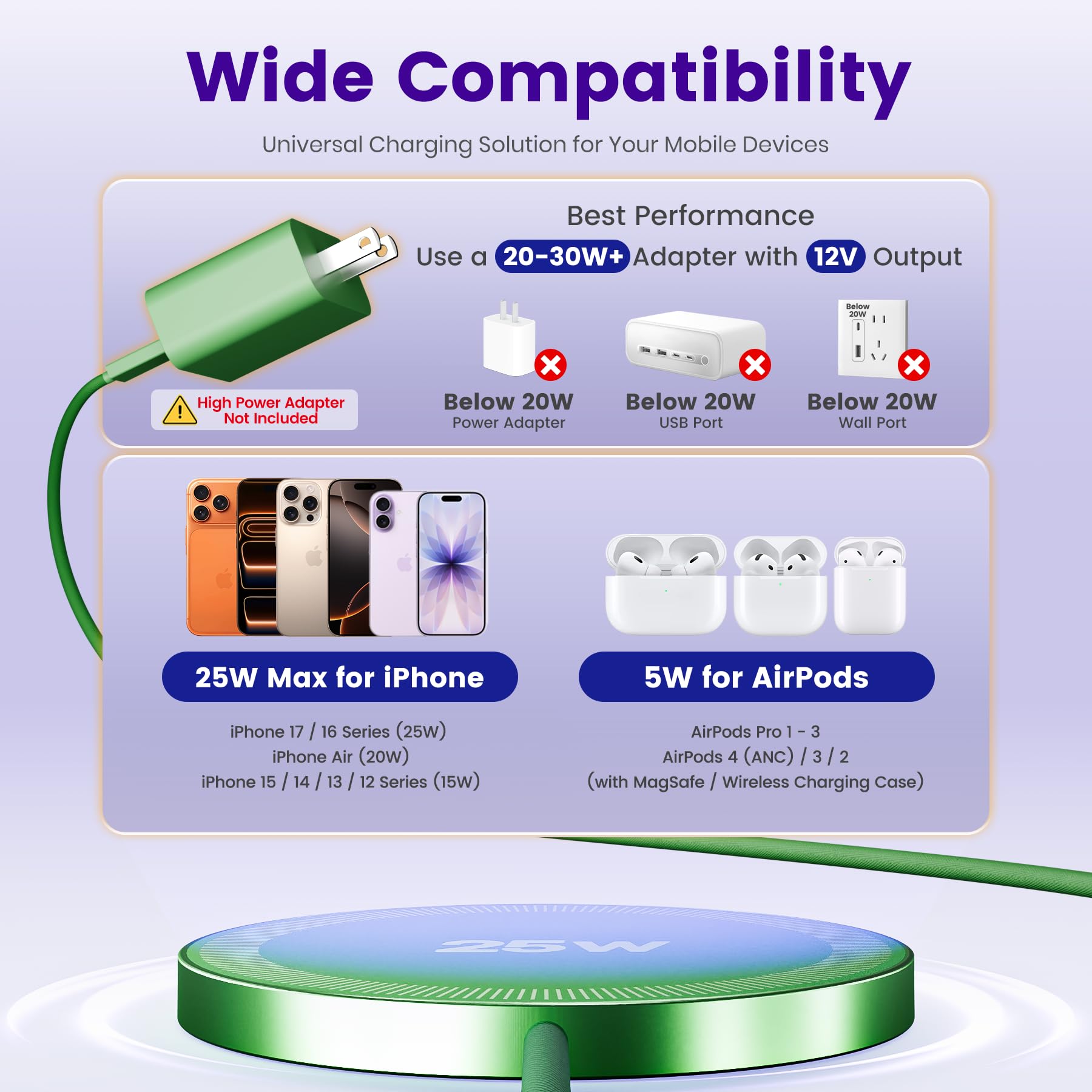 Caricabatterie wireless magnetico da 25 W: pad di ricarica rapida per iPhone 17 16 15 14 13 12 Pro Max, Samsung Galaxy S26 S25, Google Pixel 10, AirPods-Slim portatile per comodino da viaggio ufficio