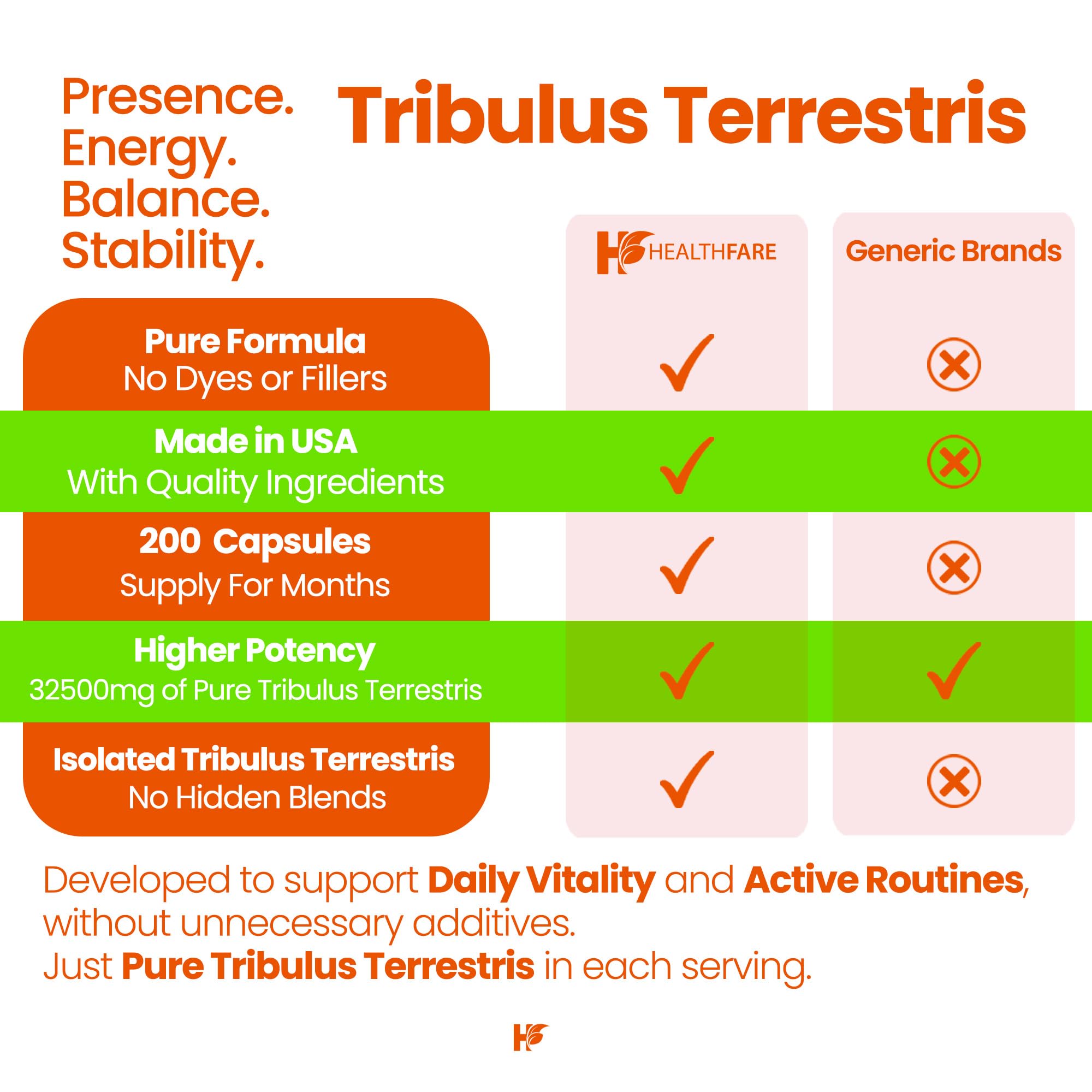HealthFare Tribulus Terrestris for Men & Women | 95% Saponins | 200 Capsules | Herbal Supplement | Non-GMO, Gluten-Free | Made in USA — Amazon image 4