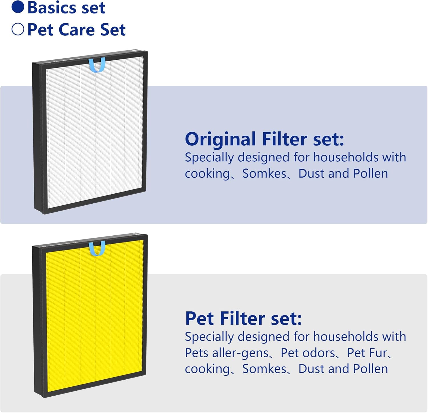 Vital 200S Air Purifier Filter 2 Pack - H13 True HEPA & Activated Carbon Replacement Filter Compatible with Levoit Vital 200S and Vital 200S-P, Model Vital 200S-RF (White) - Image 5