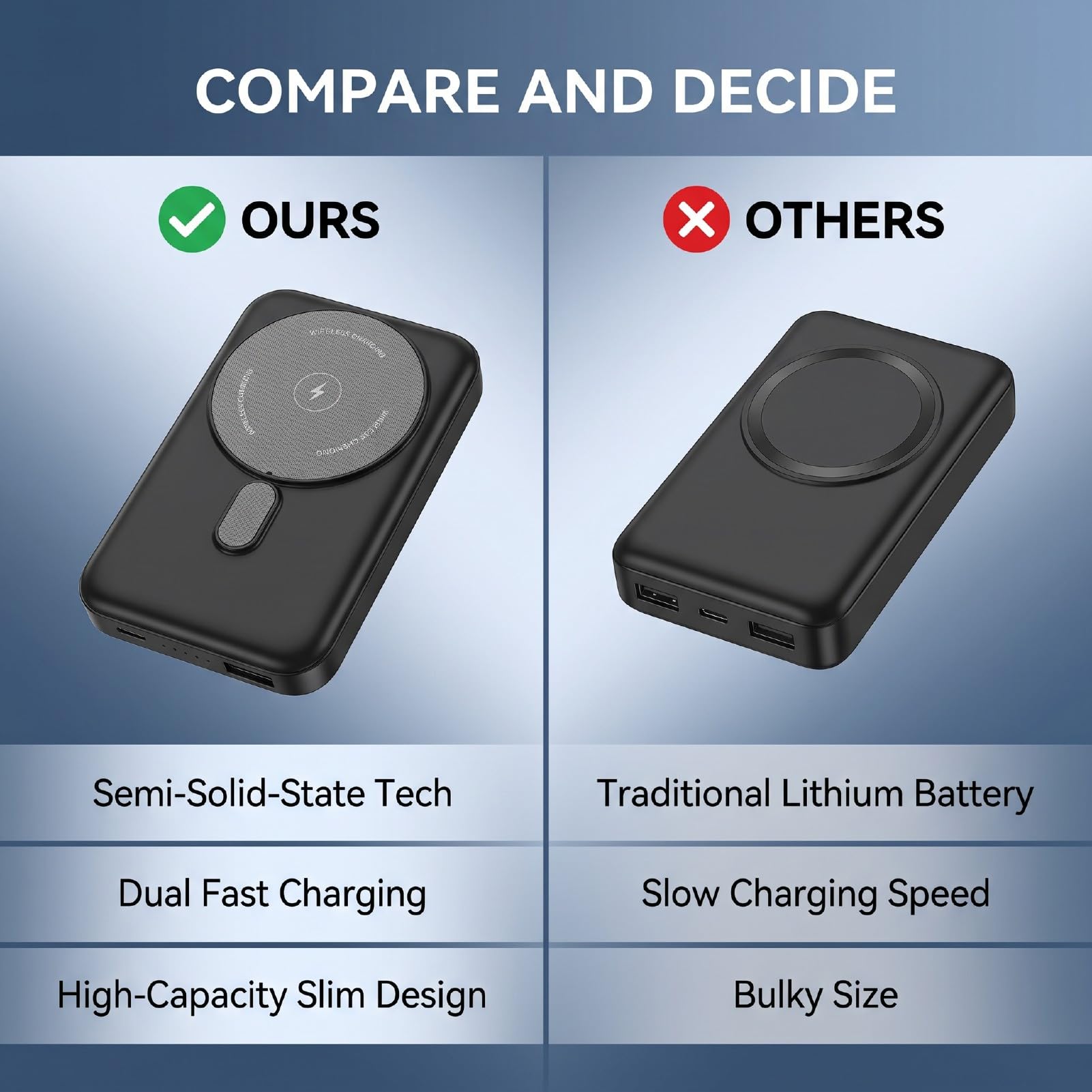 Qcwwy Batterie Externe Magnétique, Chargeur Portable sans Fil, 10000mAh