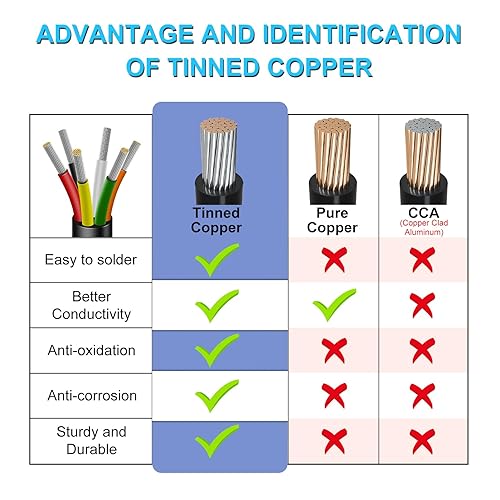 Miniatura 24 de Cable de calibre 18 de 65.6 pies, 3 conductores, cable eléctrico de 18 AWG, cable de cobre estañado trenzado sin oxígeno 18/3, cable de PVC flexible