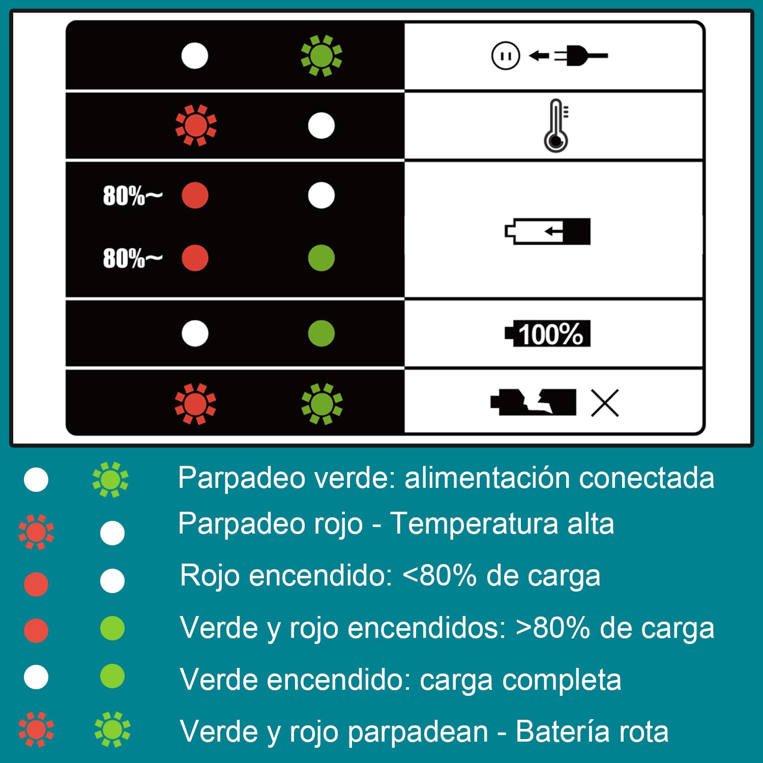 2 baterías de 18 V y 5,5 Ah con Cargador para Makita 18V | Compatible con BL1860, BL1850B, BL1850, BL1840 y BL1830 con cargador de doble puerto DC18RD