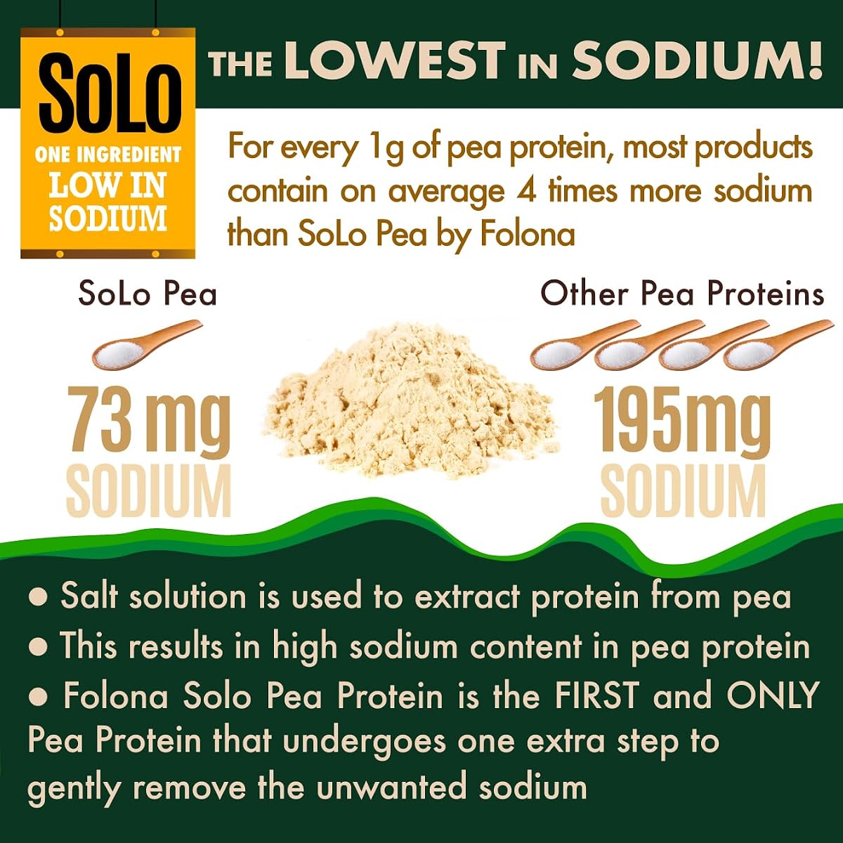 Fermented Pea Protein (Unflavored Isolate) view 3