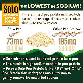 Solo Organic Pea Protein Isolate, Low in Sodium, Canada Grown Peas, 100% Vegan, Non-GMO, Unflavored Plant Based Protein Powder with BCAA, Keto & Paleo Friendly, Easy to Digest, No Additives (2.7 lbs)