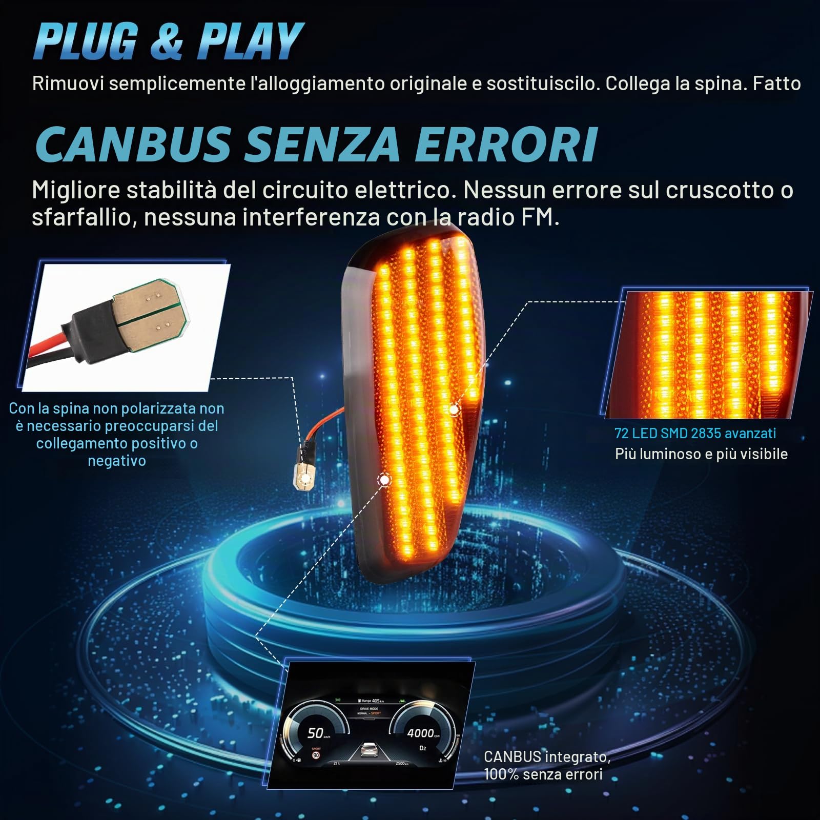 POPMOTORZ LED Dinamico Luci Laterali per J-eep Renegade 2015-2017, Frecce Laterali LED con Canbus Senza Errori 2835 SMD Nero, 2 Pezzi