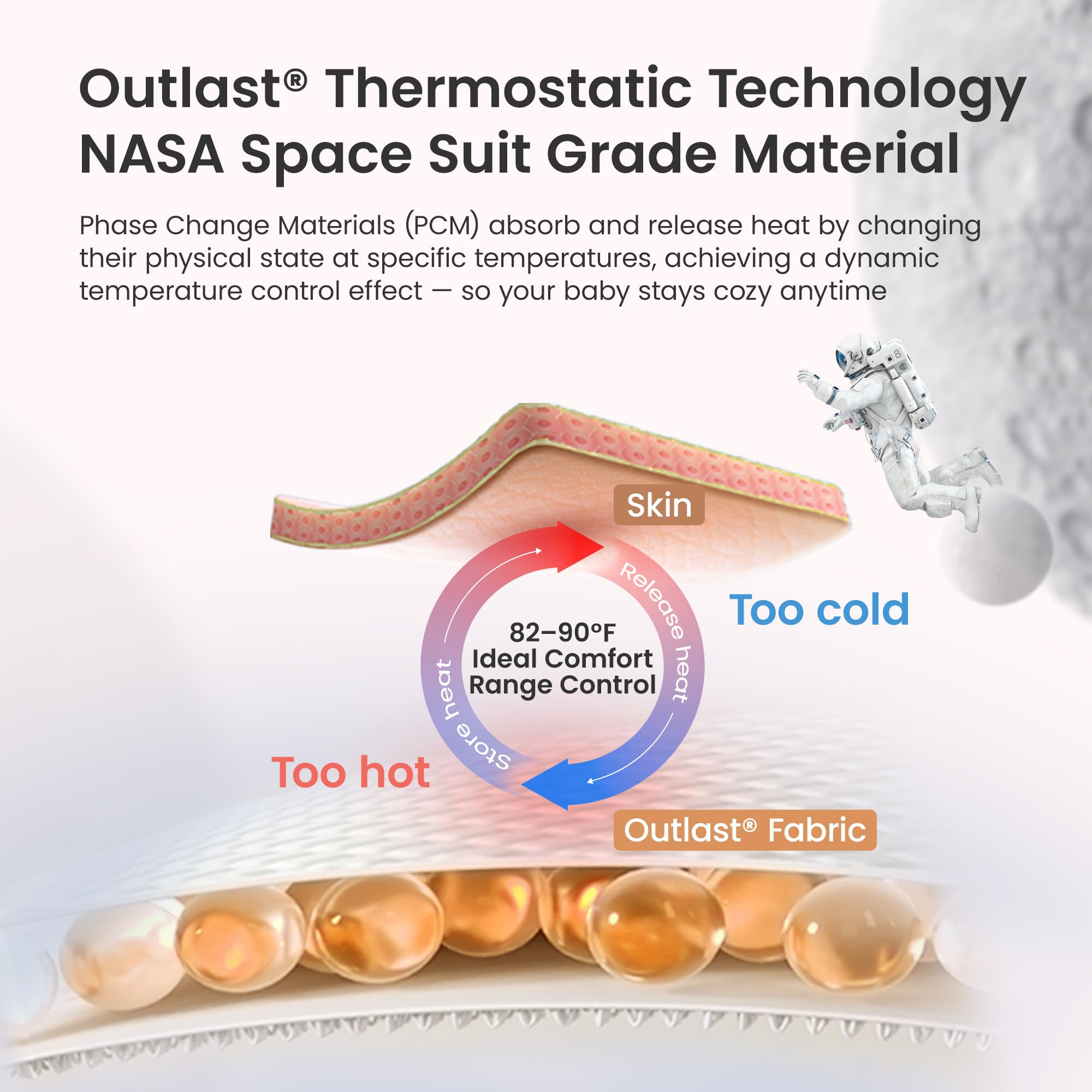 i-baby Sacco nanna per neonati, 1 Tog, 0-3 mesi, con braccio regolabile 2 in 1, con tecnologia Outlast®, sacco a pelo con doppia cerniera, per neonati