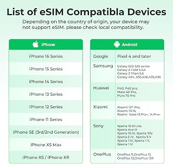 eSIM for USA & Canada & Mexico, 1GB for , No Phone Number