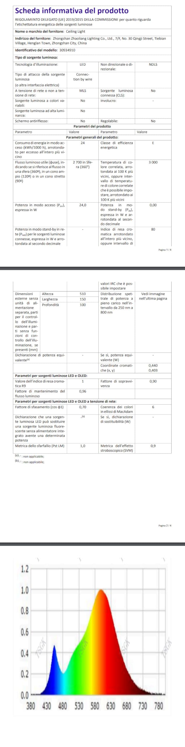 Lampada A Sospensione Industriale Regolabile Mengjay - Braccio Articolato 135 Cm, E27, Per Soggiorno E Sala Da Pranzo