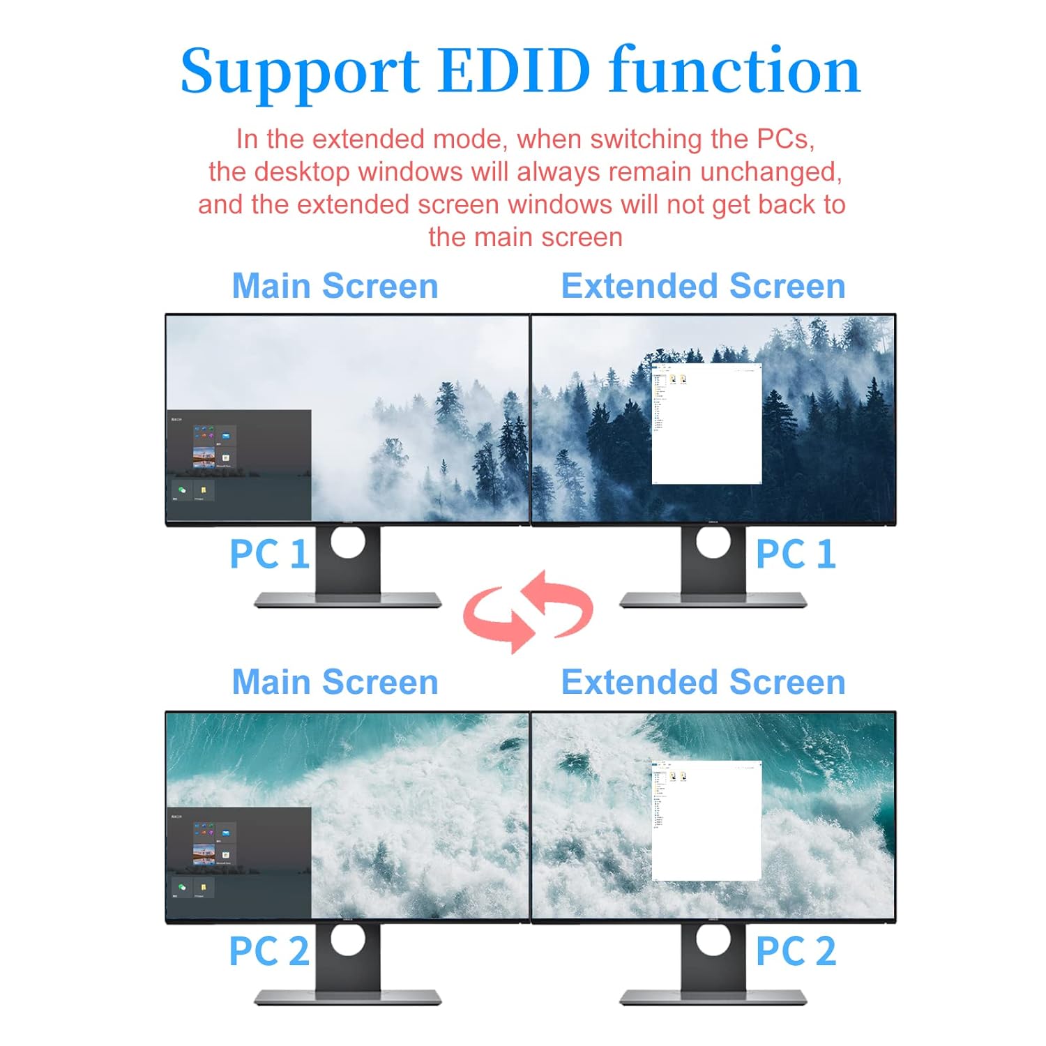 eKL Matrix Dual Monitor KVM Switch 2x2 HDMI 4K@60Hz 4:4:4 HDCP 2.2 Supports Extended Didplay and PC1 PC2 Display on 2 Monitors Separately