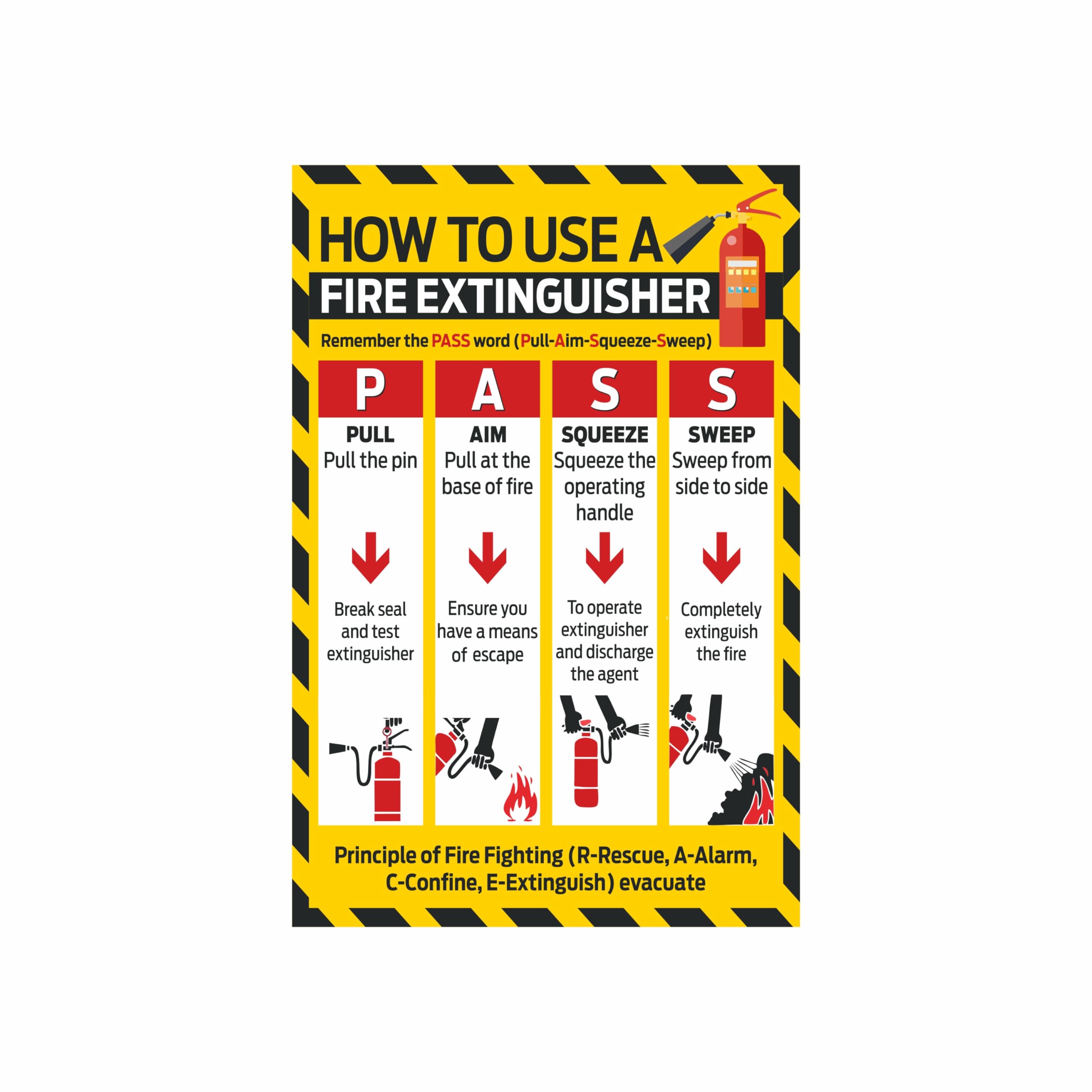 How to Use Fire Extinguisher Sticker for Hospital Sticker | Nursing Home Sticker | Clinic Sticker Pack of 2 Pcs Size 12 Inch *X 9 Inch* Multicolour