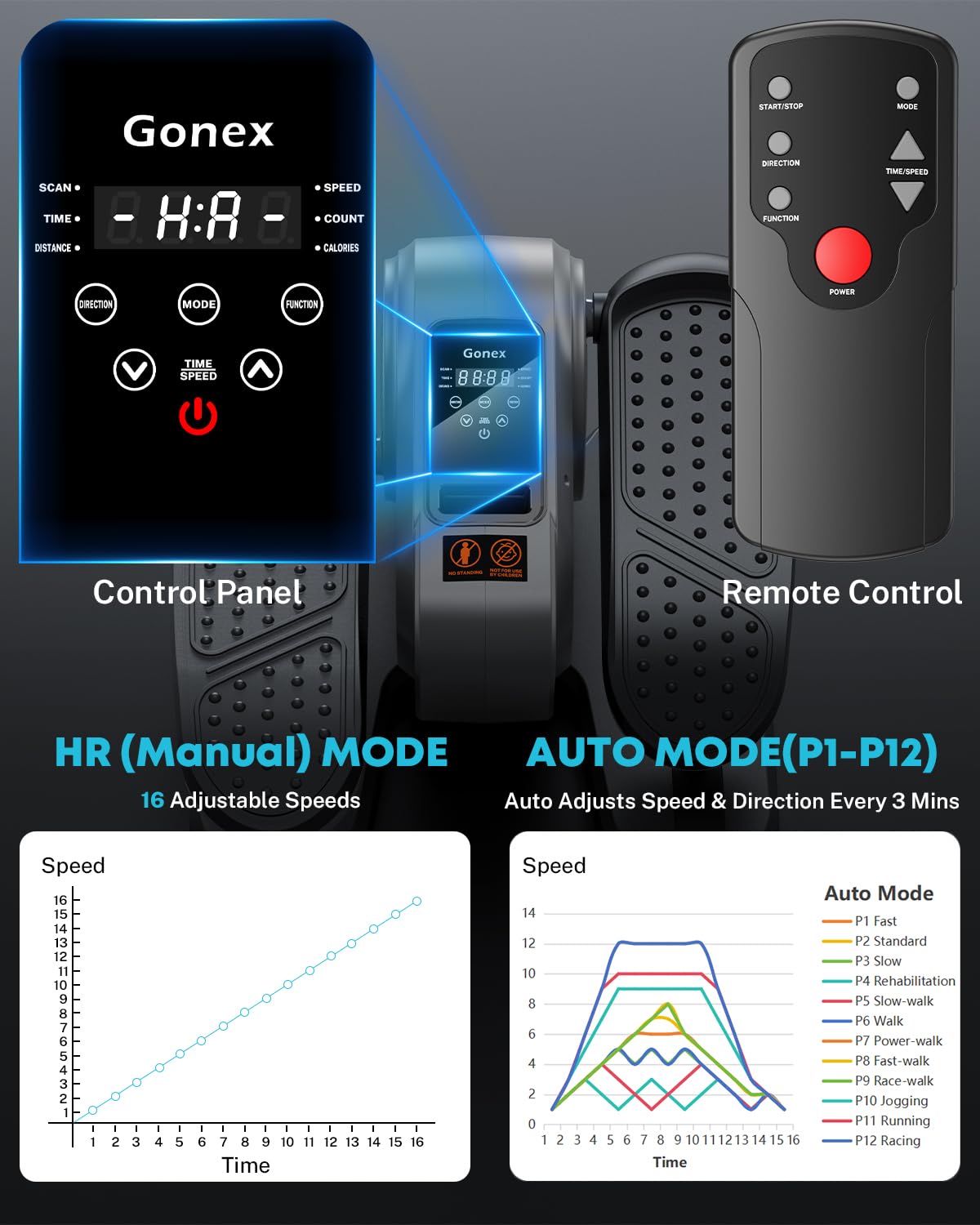 Gonex Ellittica Elettrica Sotto Scrivania Mini Ellittica da Casa con Telecomando, LCD Display, Silenzioso Pedaliera 16 Velocità, 12 Programmi Auto + Manuale, Esercitatore Gambe per Anziani