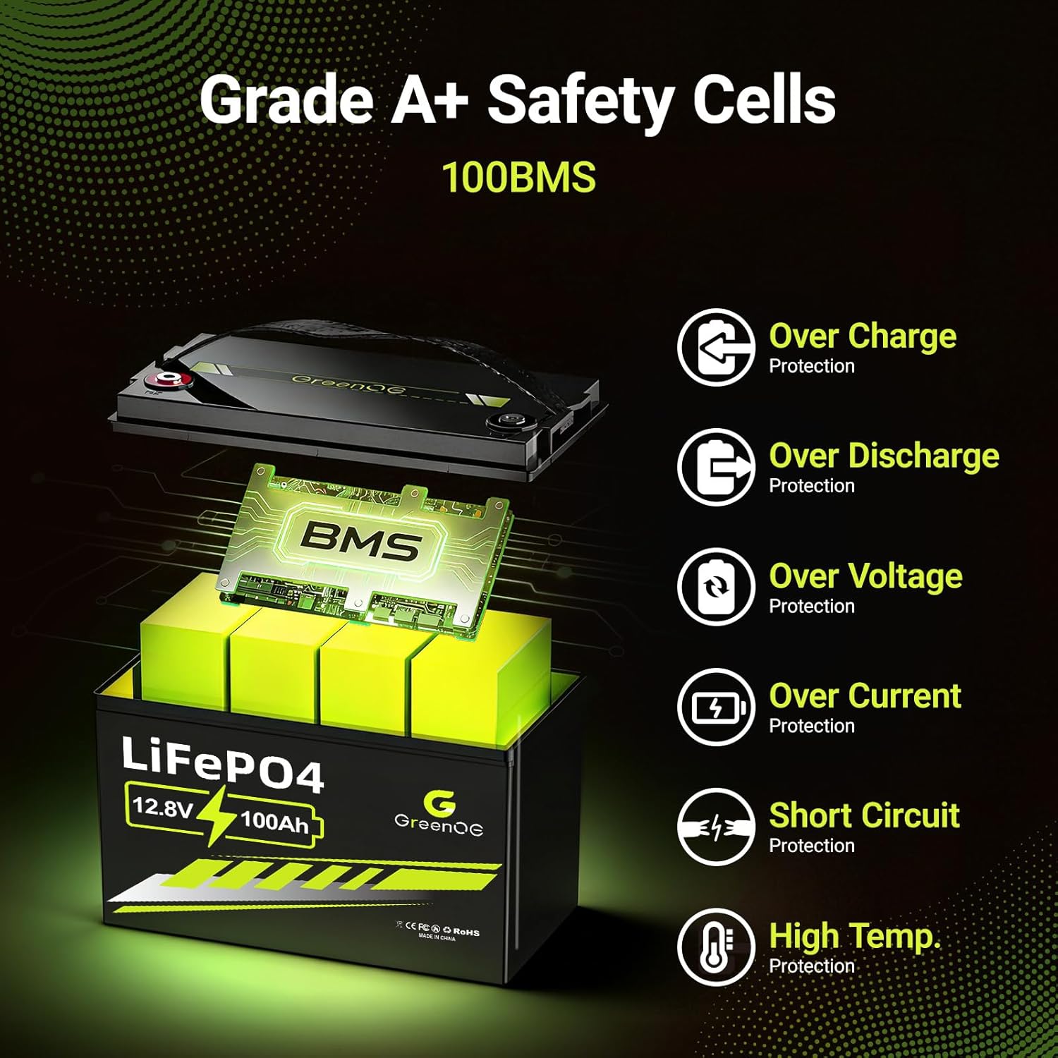12V 100Ah Lithium LiFePO4 Battery, Group 31 RV Lithium Battery, Built-in 100A BMS, Up to 15000 Deep Cycles, Rechargeable Lithium Battery Prefect for Marine, Solar System,Trolling Motor