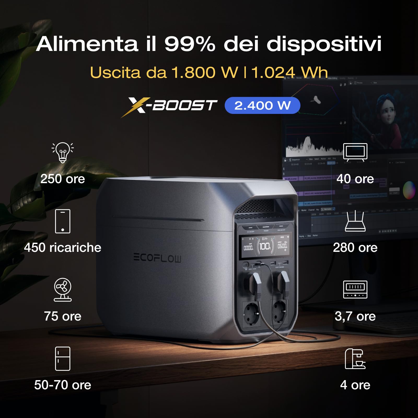 EcoFlow Centrale elettrica portatile DELTA 3 Plus, 1024Wh batteria LFP | ricarica completa in 56 min, uscita fino a 1800W, per backup domestico, interruzioni di corrente e campeggio